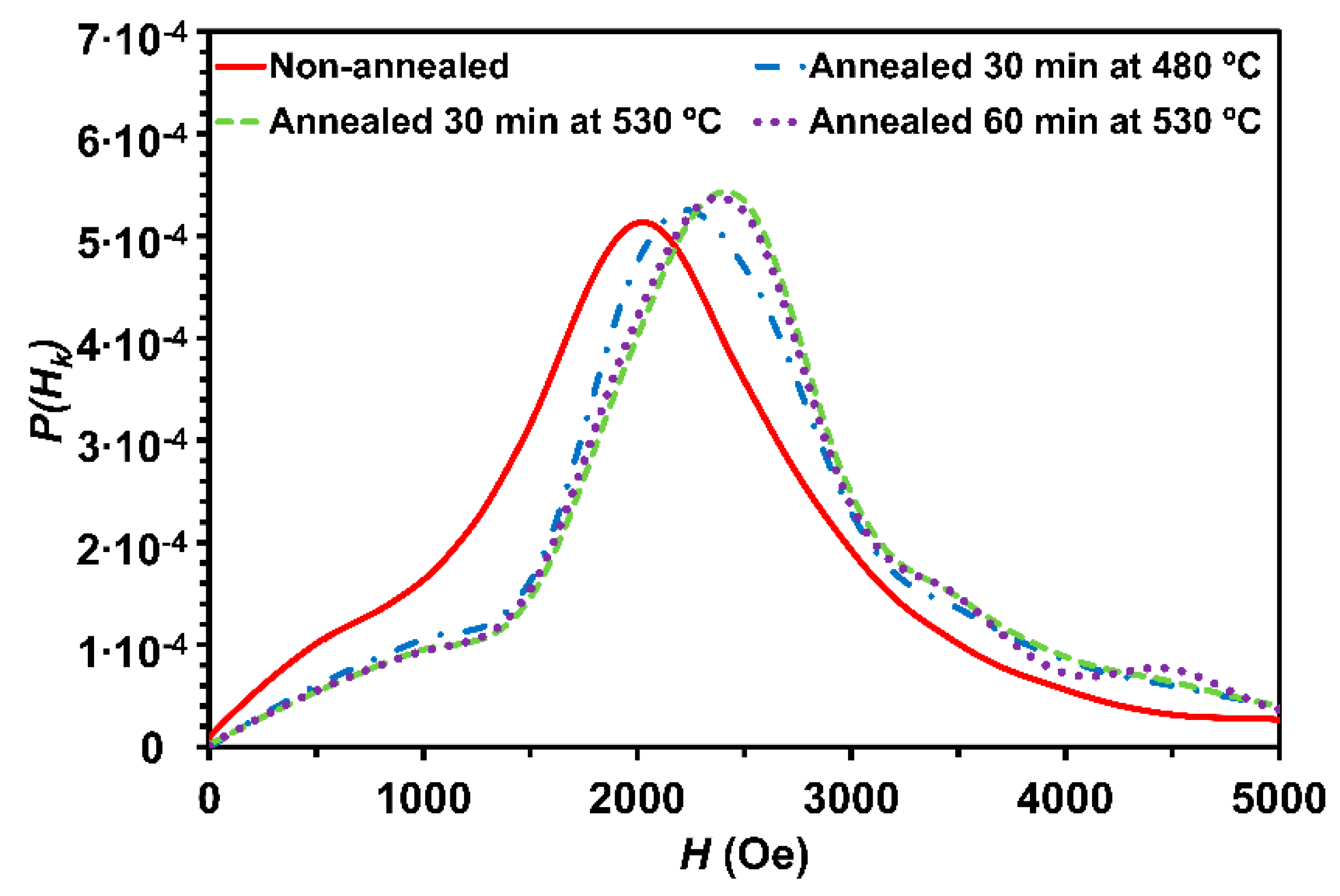 Nanomaterials 10 00884 g003