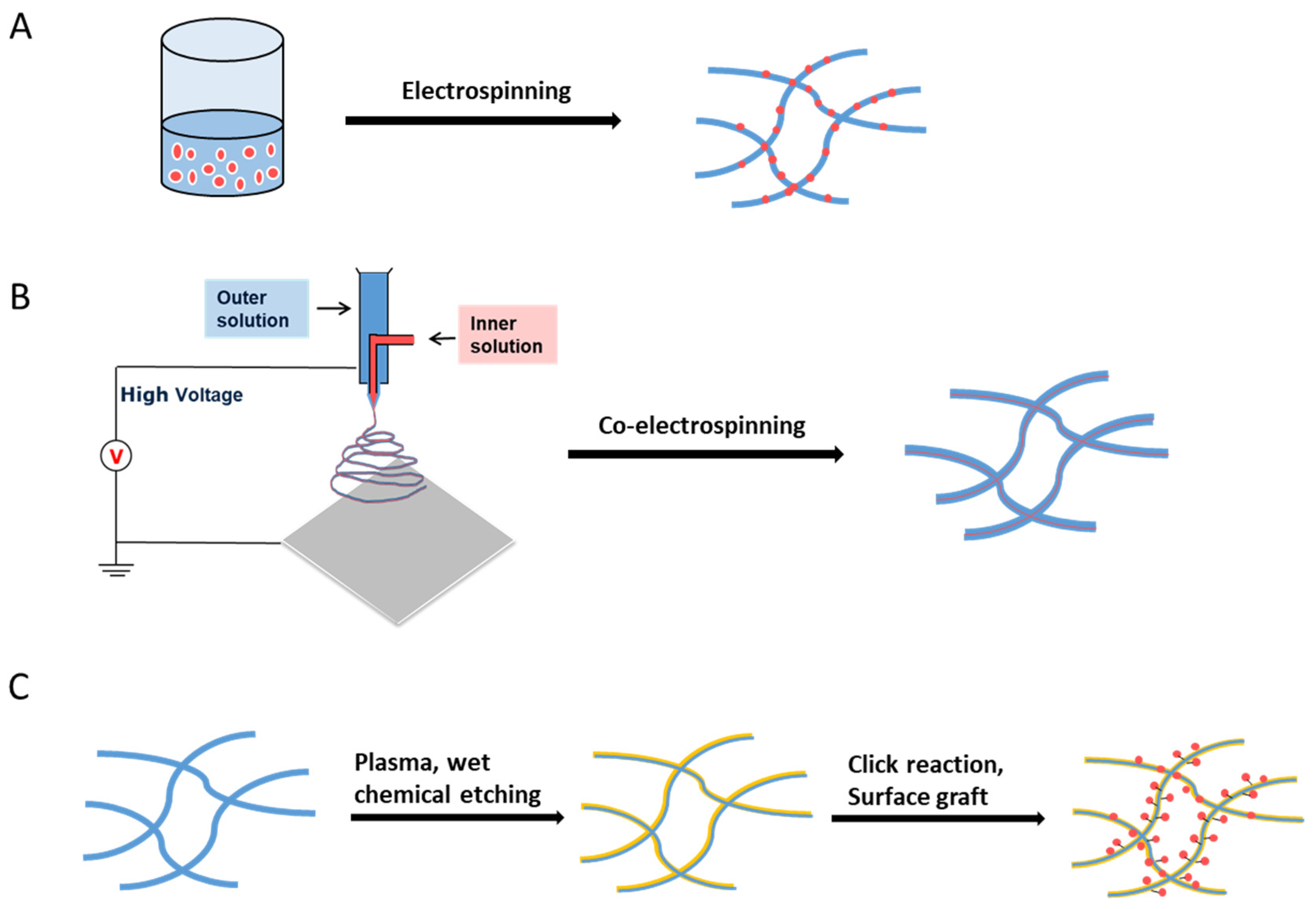 Nanomaterials 10 00887 g006 Nanomaterials 10 00887 g006
