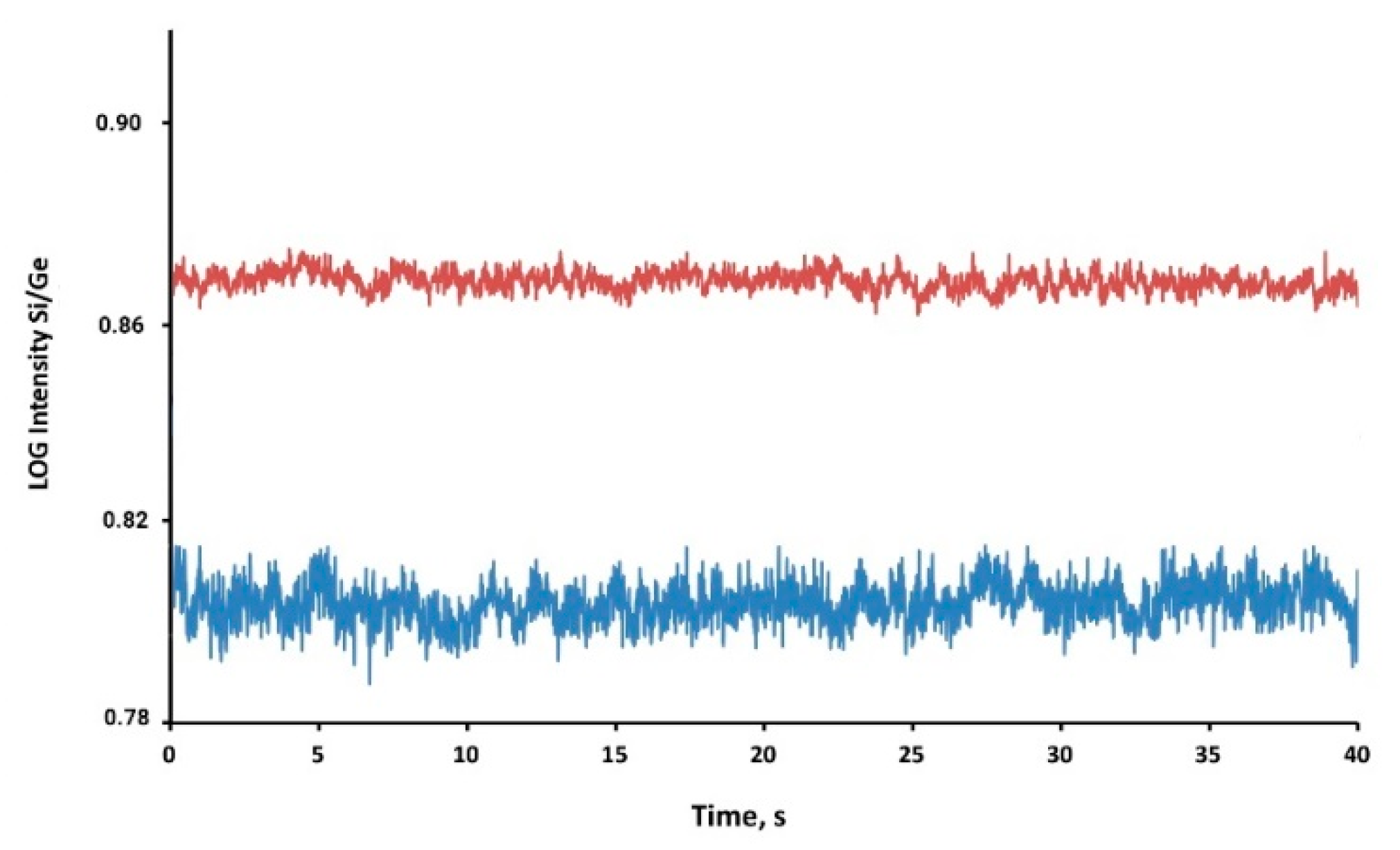 Nanomaterials 10 00888 g001