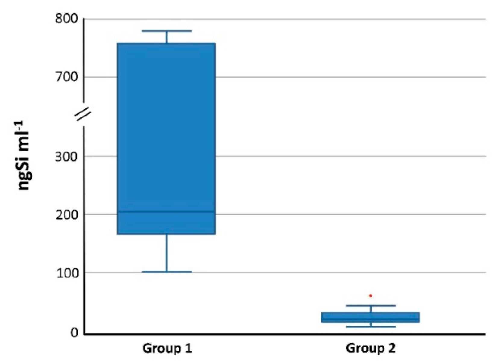 Nanomaterials 10 00888 g002