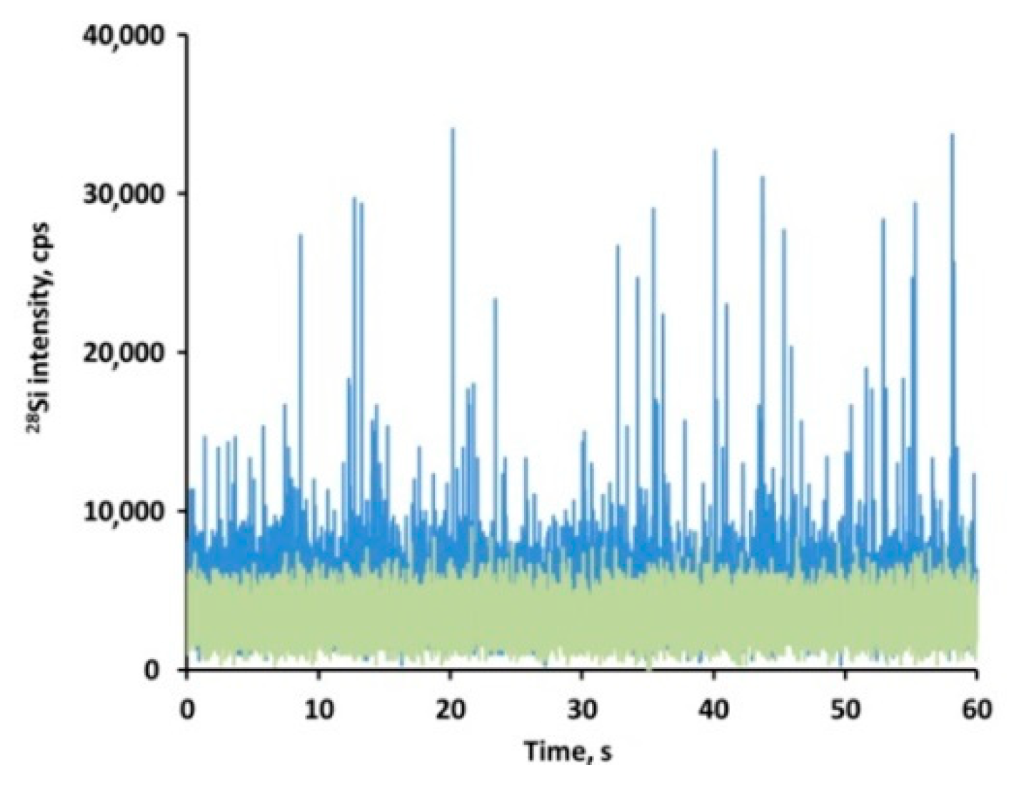 Nanomaterials 10 00888 g005