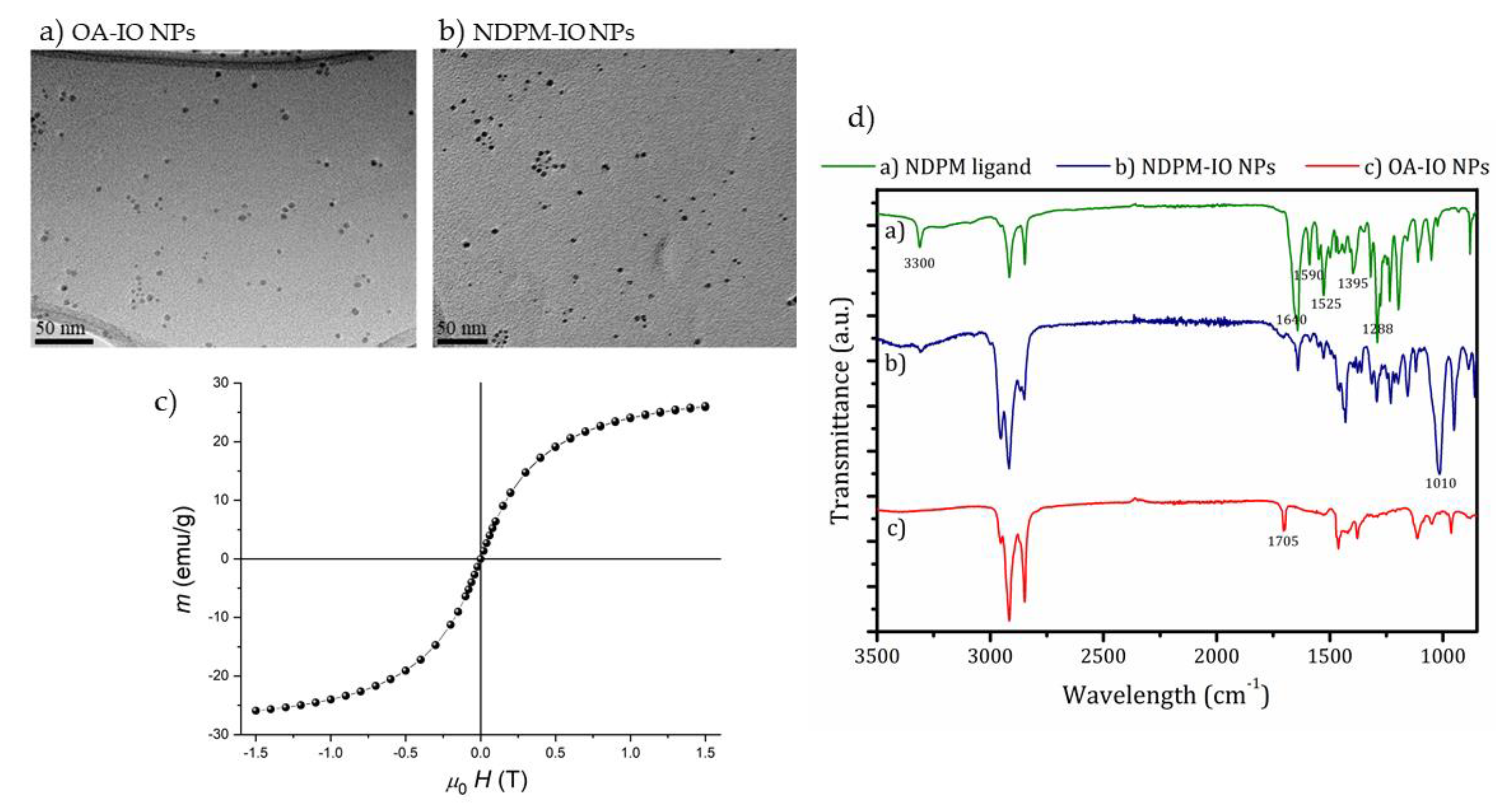 Nanomaterials 10 00889 g001 Nanomaterials 10 00889 g001