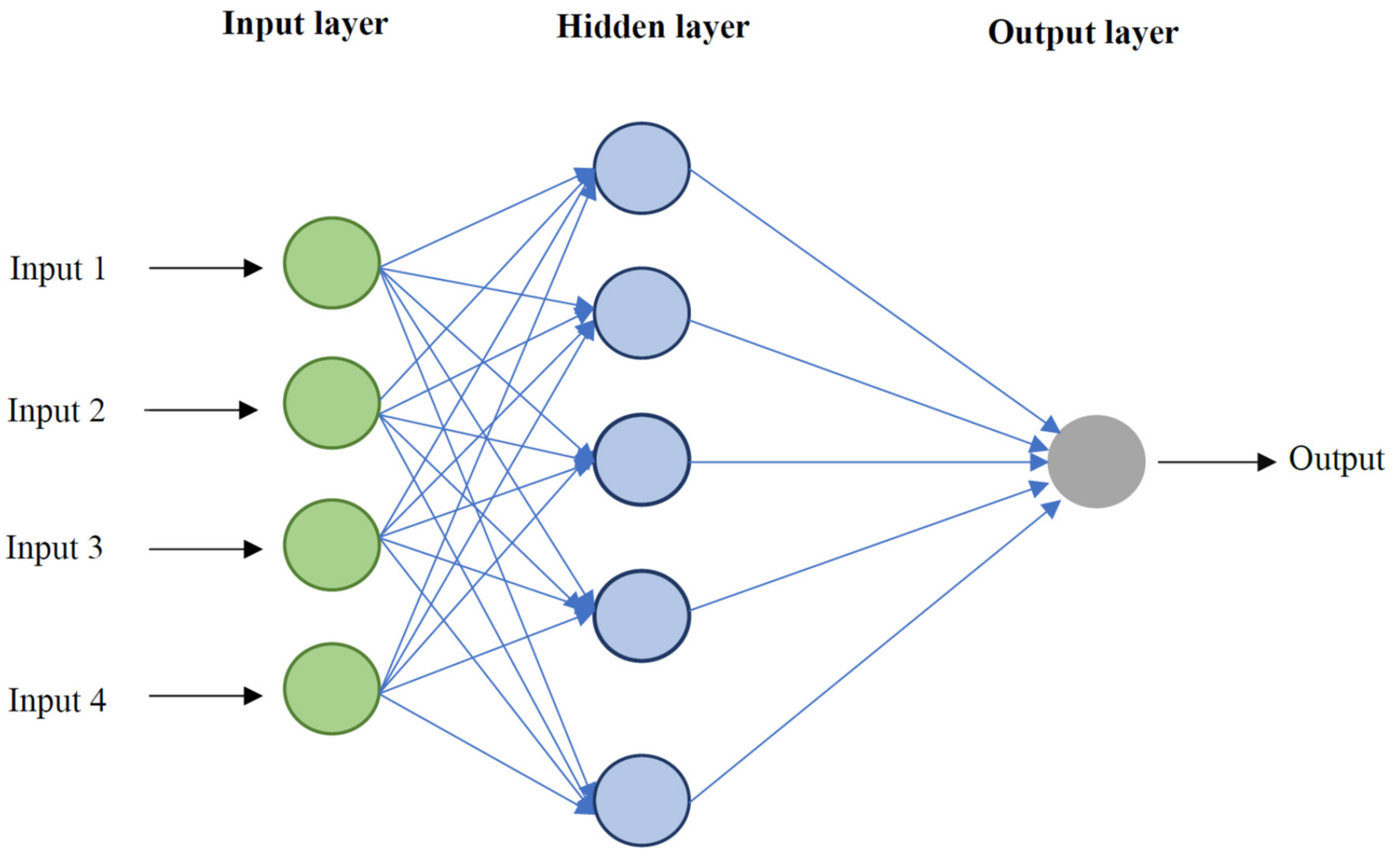 Nanomaterials Free Full Text Artificial Intelligence Based Methods For Asphaltenes Adsorption By Nanocomposites Application Of Group Method Of Data Handling Least Squares Support Vector Machine And Artificial Neural Networks Html