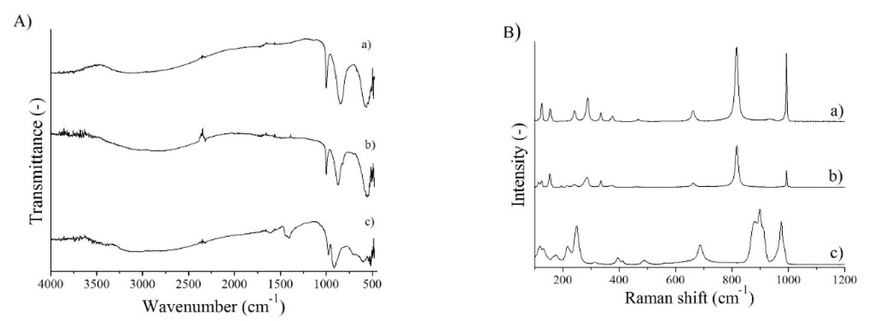 Nanomaterials 10 00891 g005a Nanomaterials 10 00891 g005a