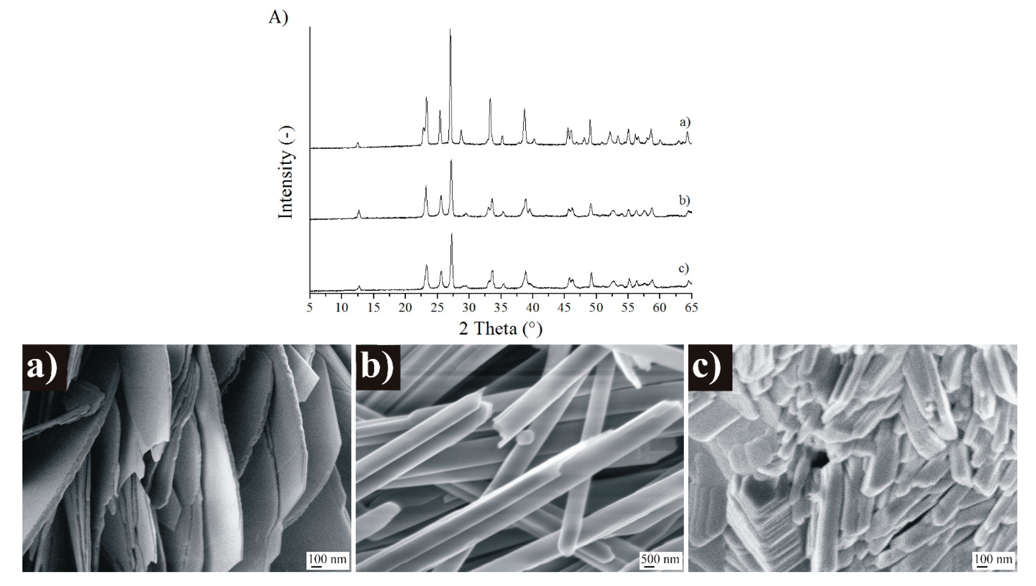 Nanomaterials 10 00891 g006 Nanomaterials 10 00891 g006