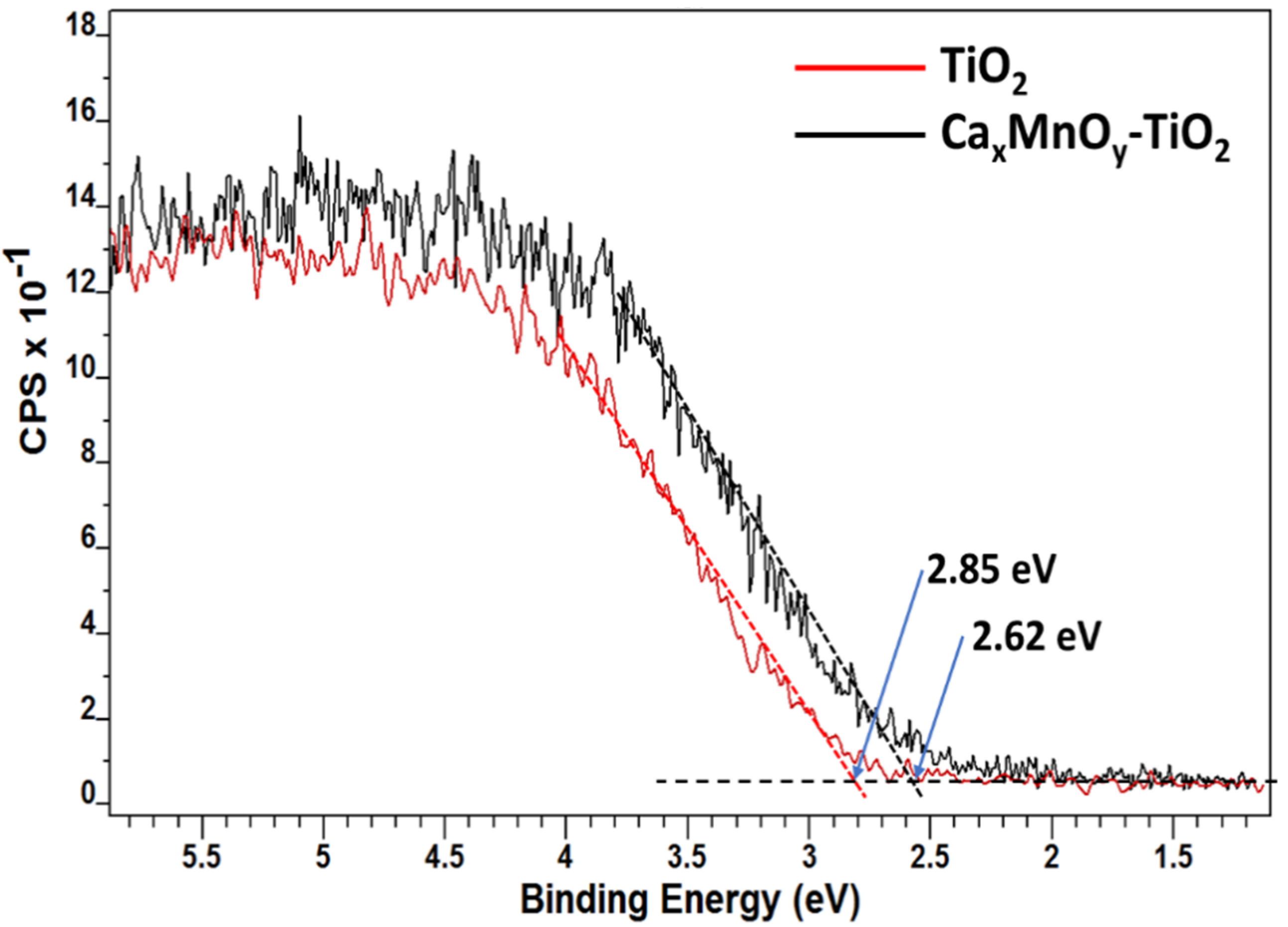 Nanomaterials 10 00896 g005