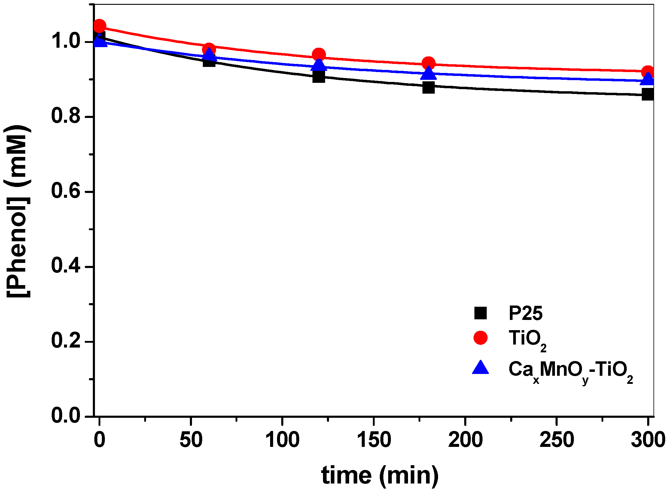 Nanomaterials 10 00896 g007