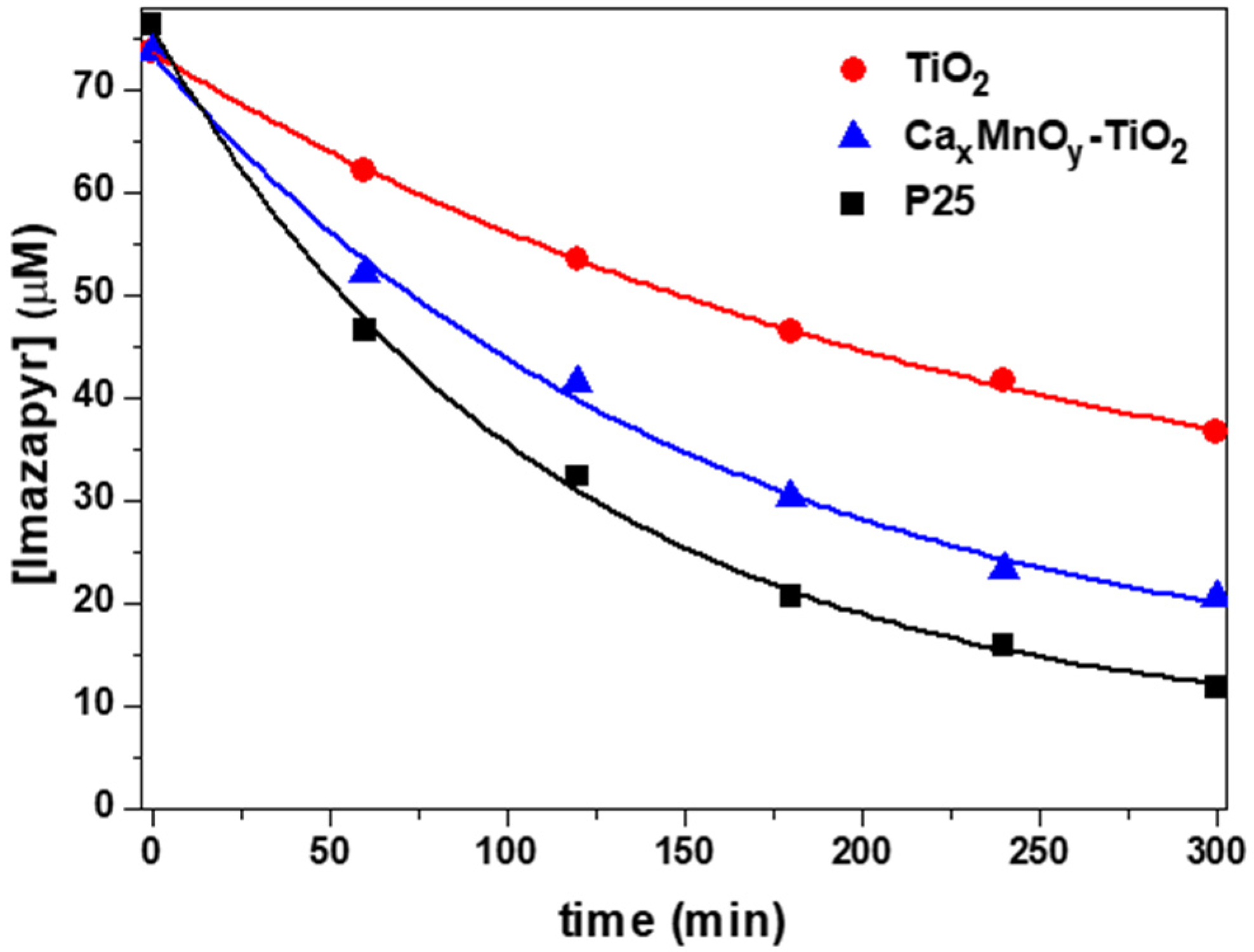 Nanomaterials 10 00896 g008 Nanomaterials 10 00896 g008