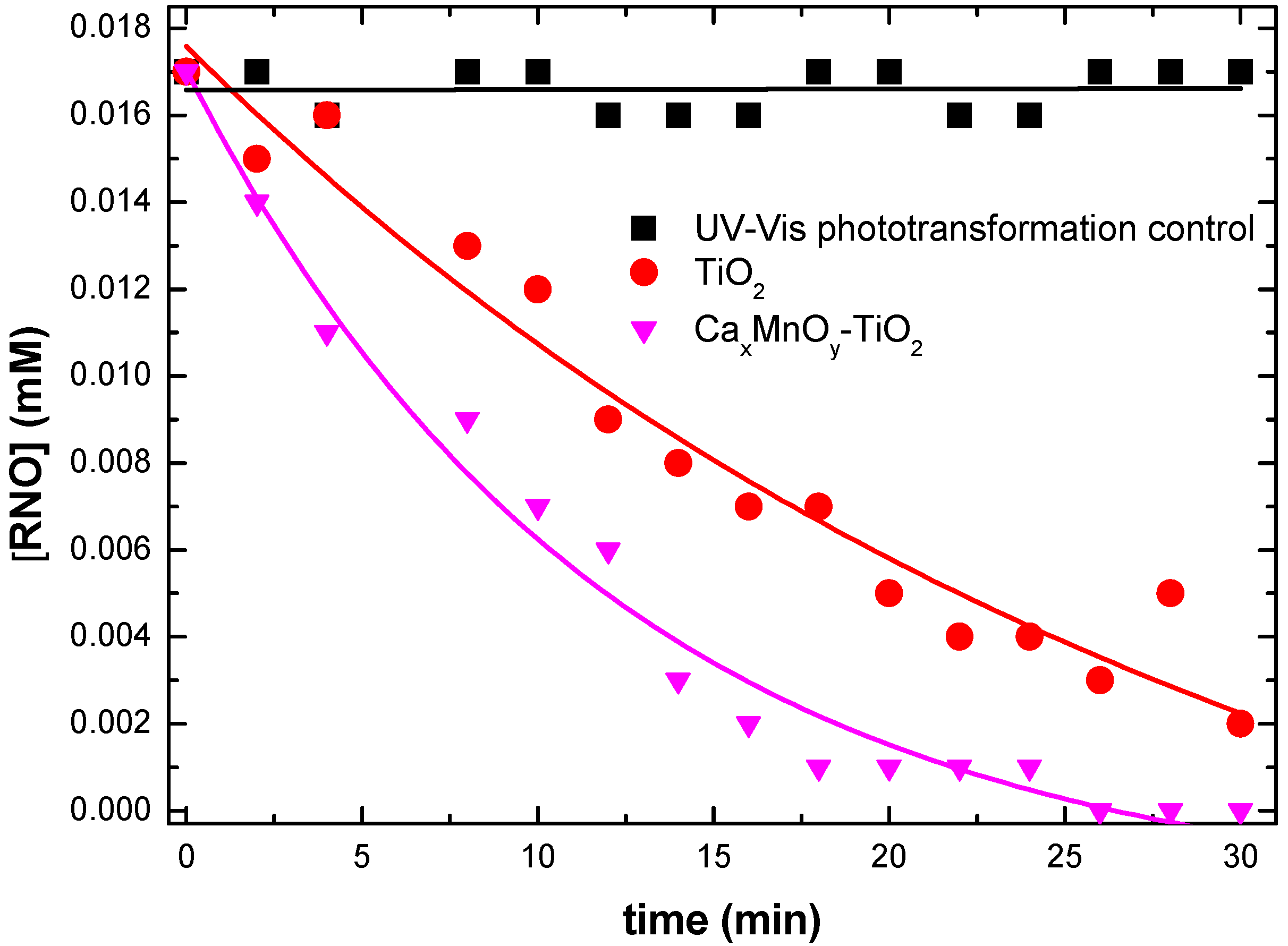 Nanomaterials 10 00896 g010