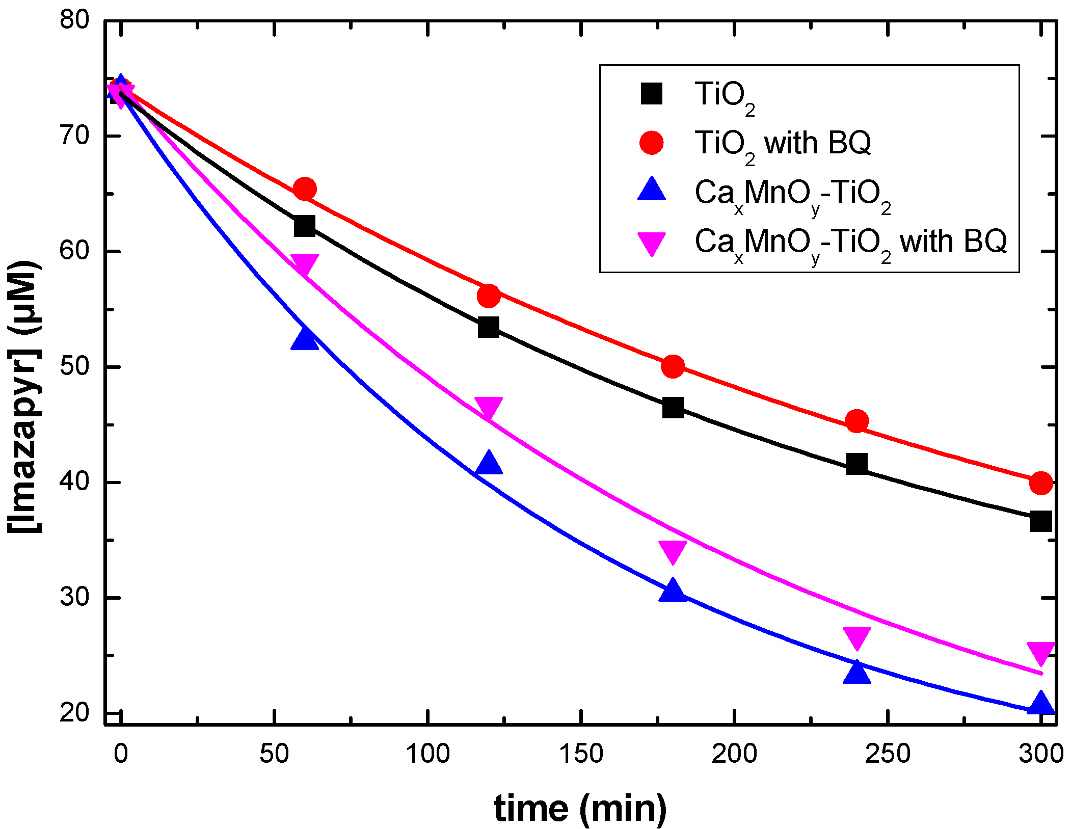 Nanomaterials 10 00896 g012