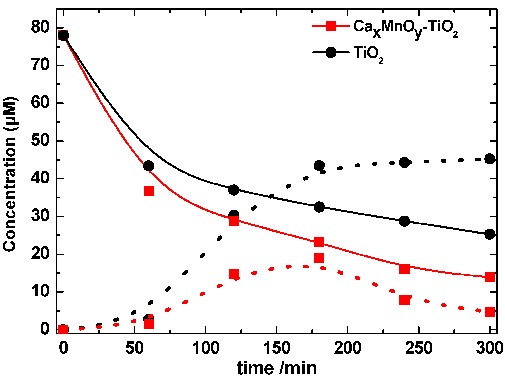 Nanomaterials 10 00896 g013