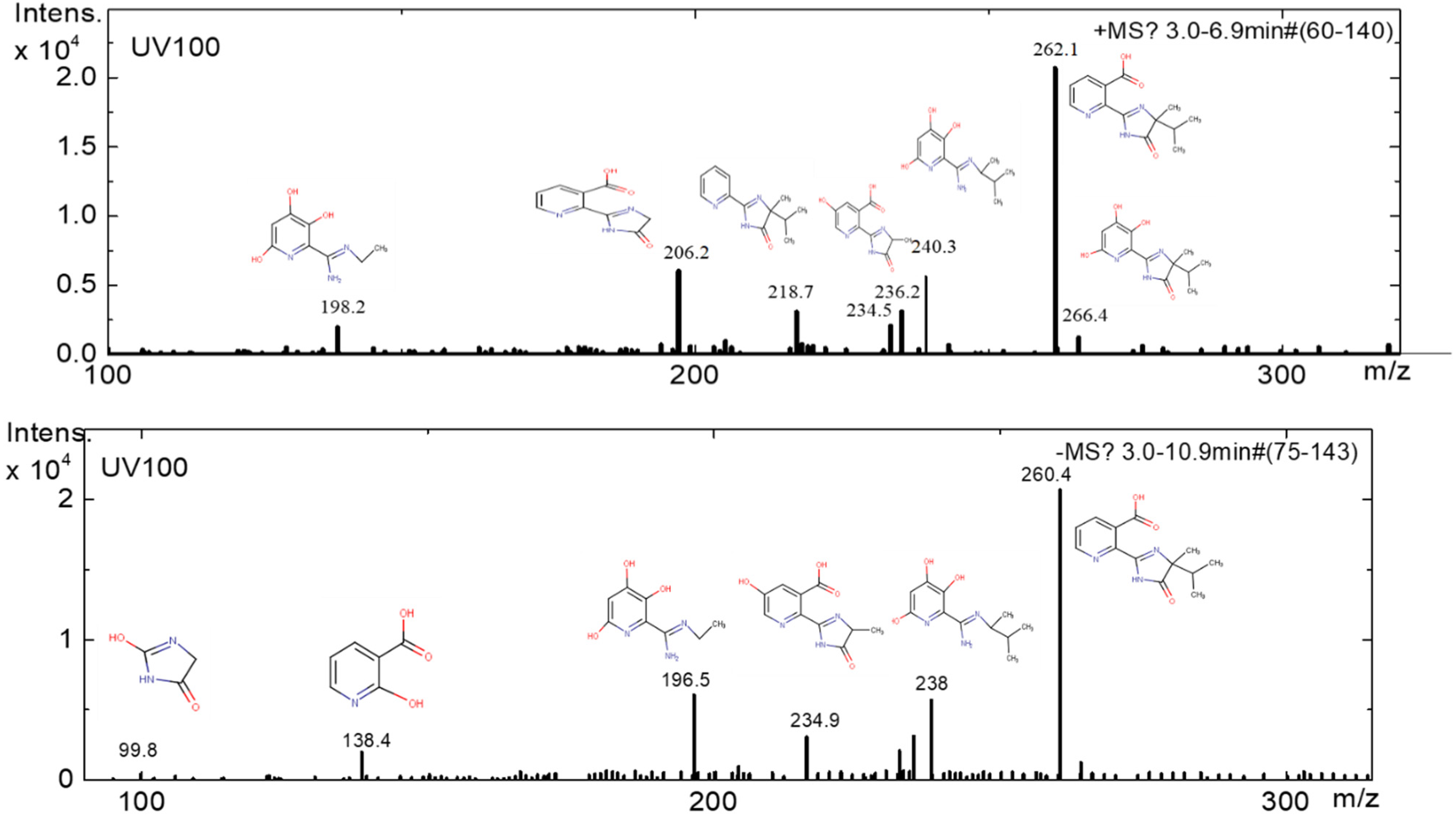 Nanomaterials 10 00896 g016