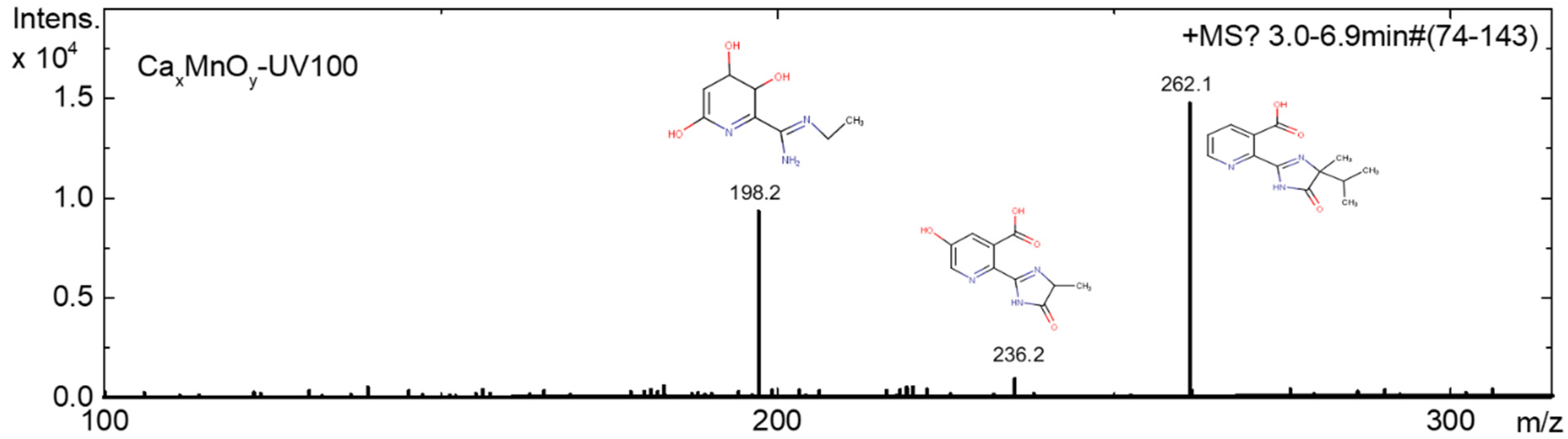 Nanomaterials 10 00896 g017 Nanomaterials 10 00896 g017