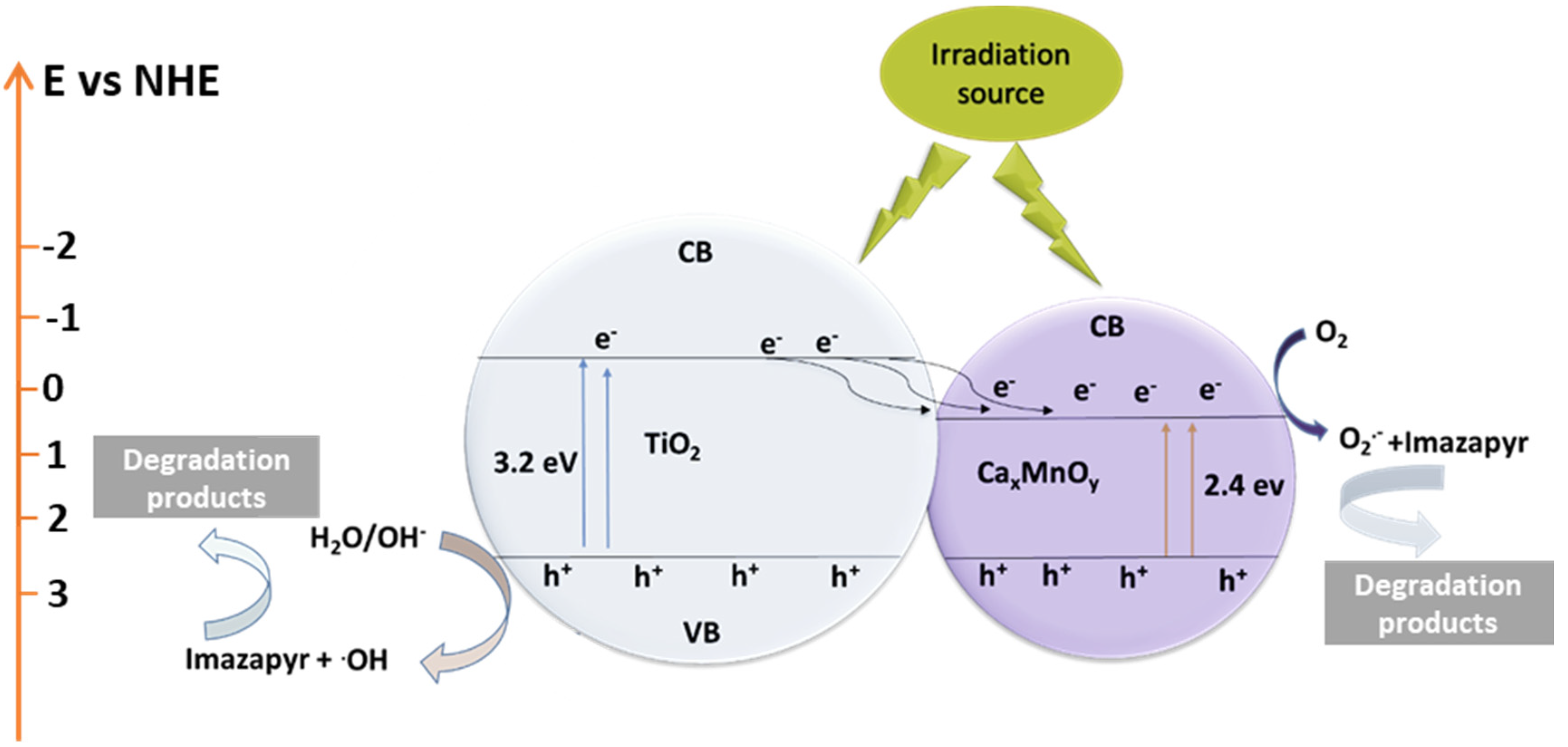 Nanomaterials 10 00896 g020