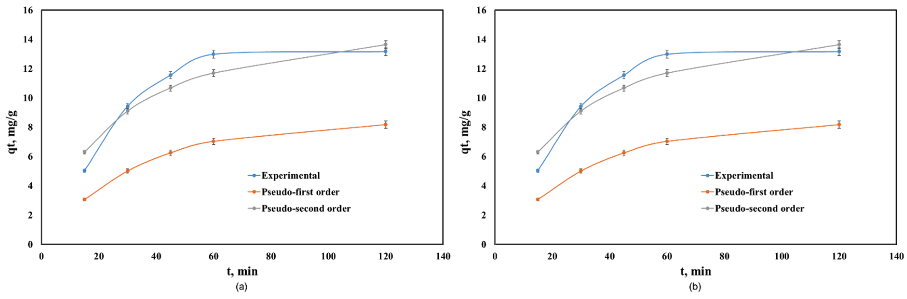 Nanomaterials 10 00899 g004