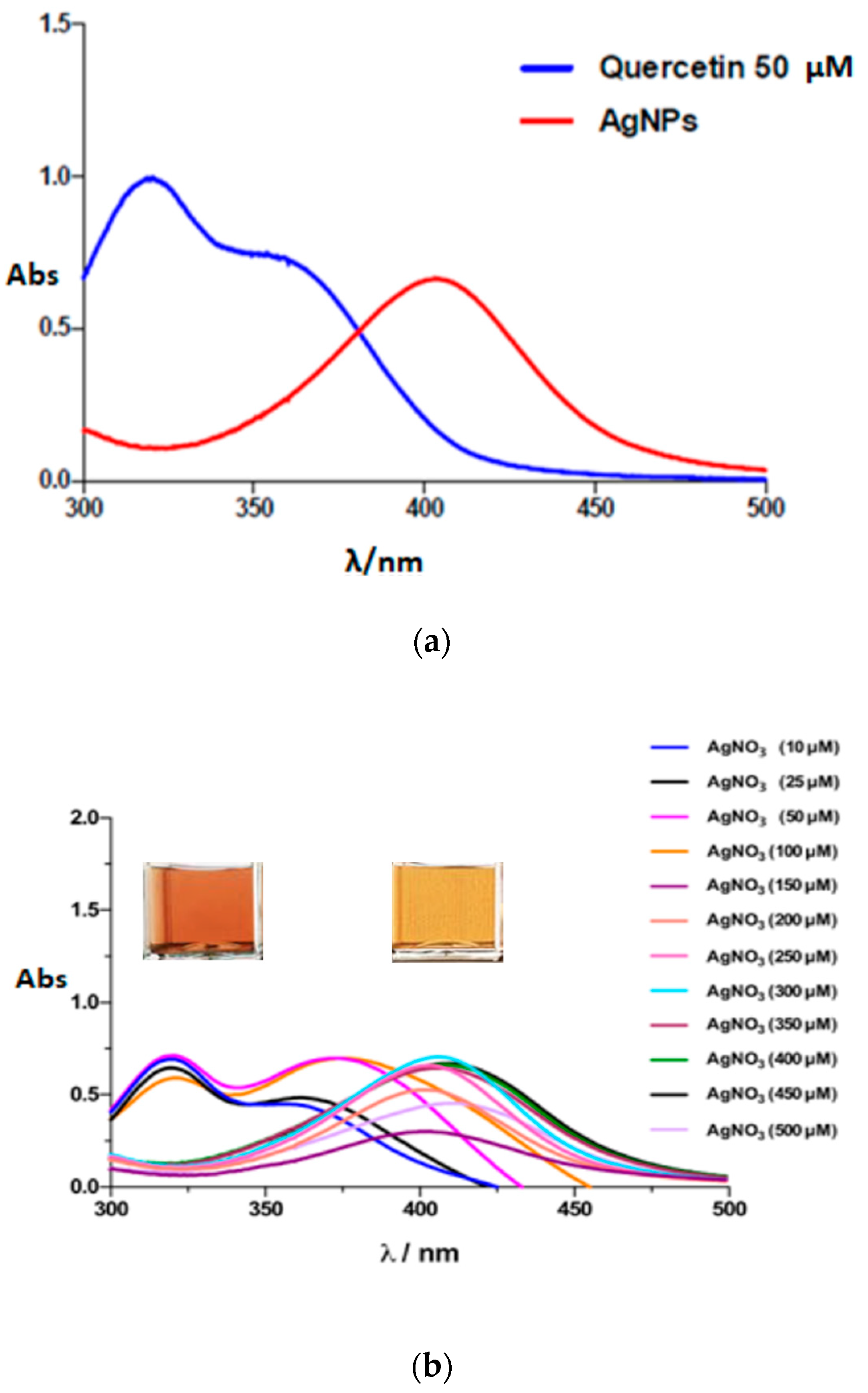 Nanomaterials 10 00909 g002 Nanomaterials 10 00909 g002