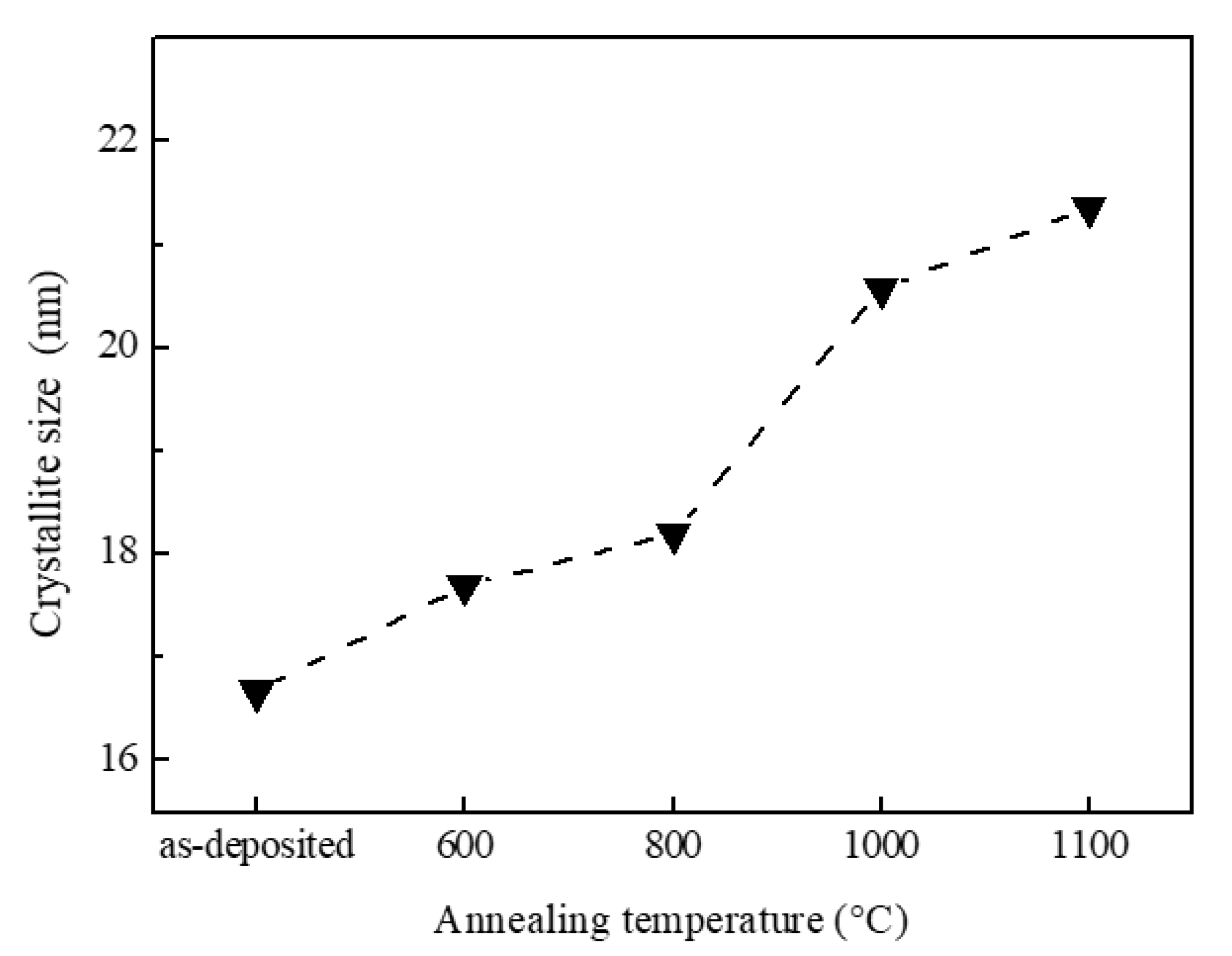 Nanomaterials 10 00911 g002