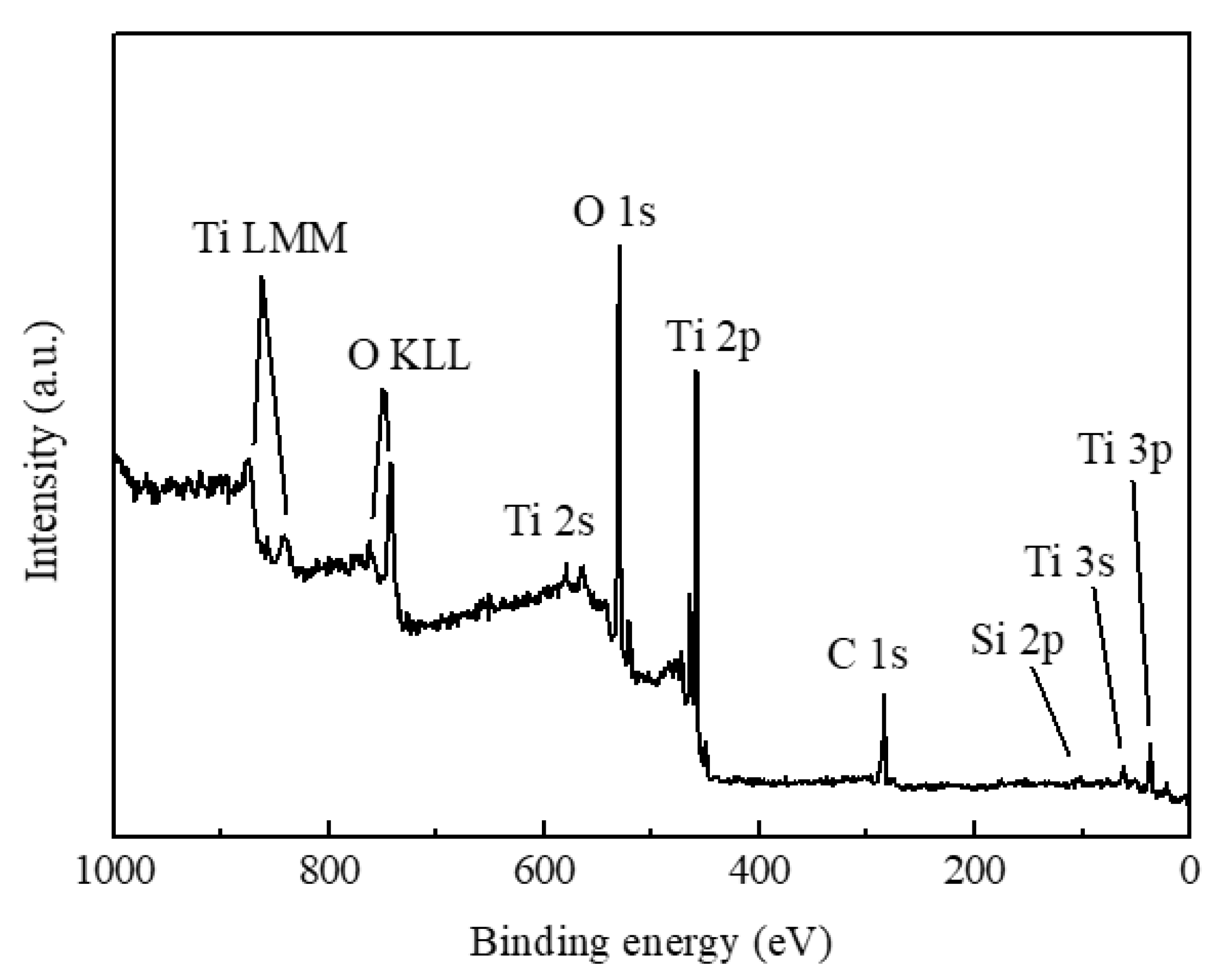 Nanomaterials 10 00911 g004