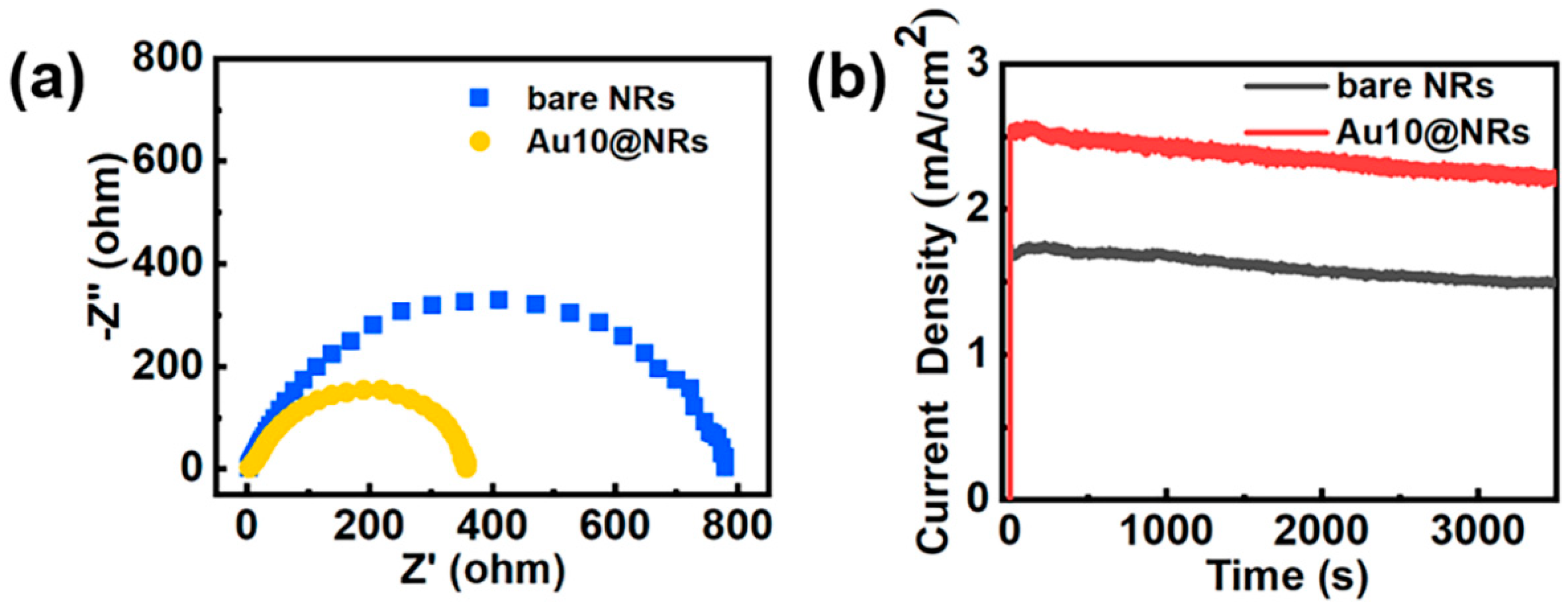 Nanomaterials 10 00912 g005