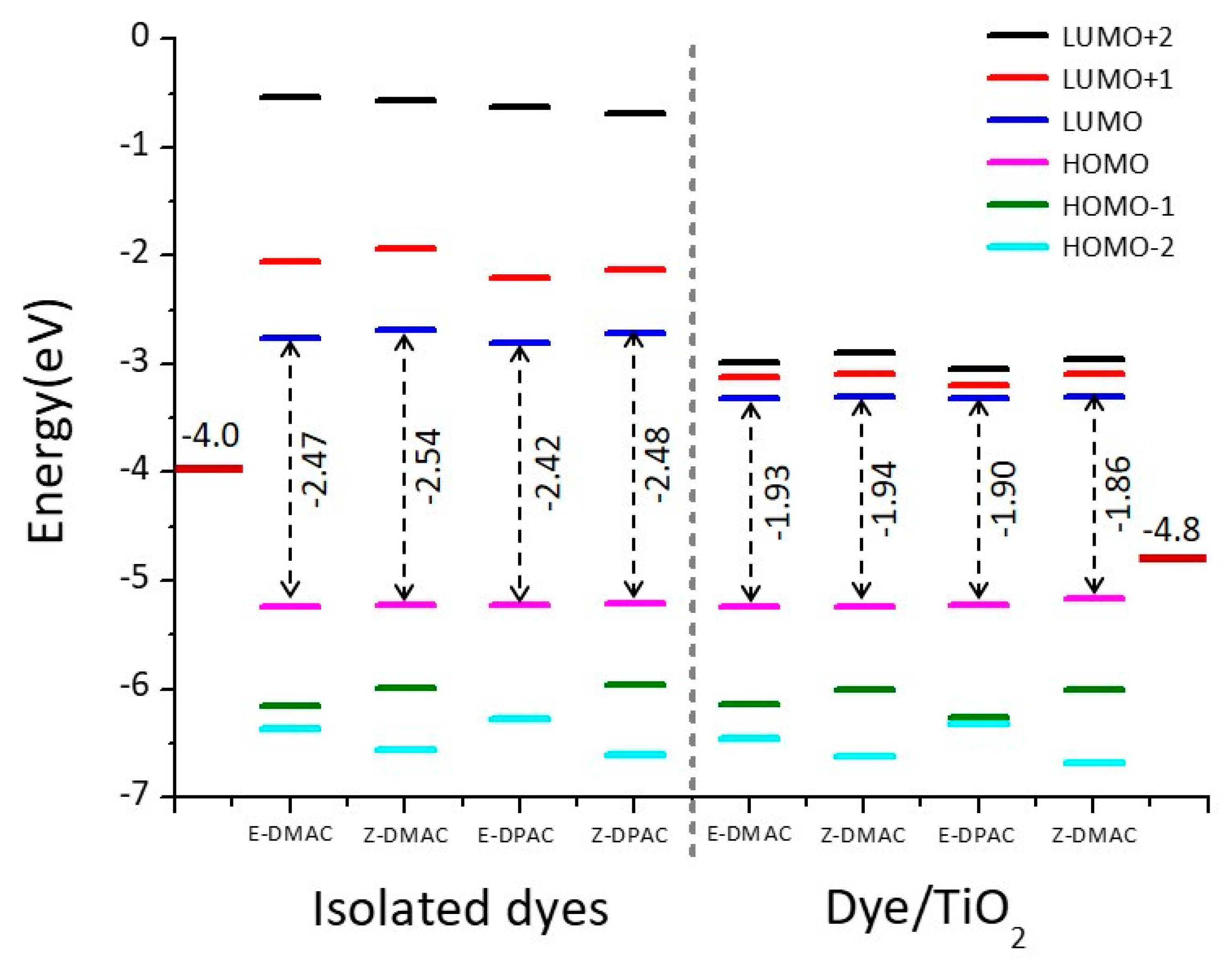 Nanomaterials 10 00914 g005 Nanomaterials 10 00914 g005