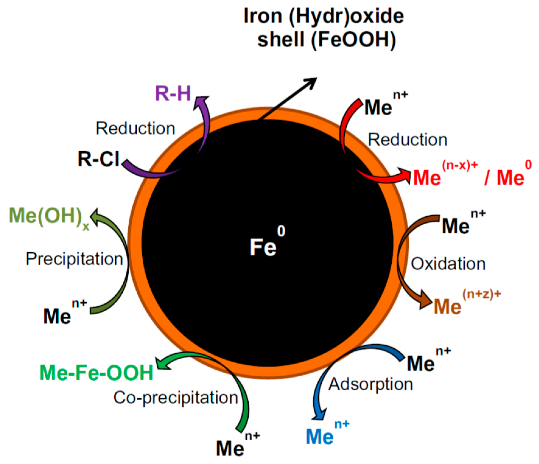 Nanomaterials 10 00917 g003