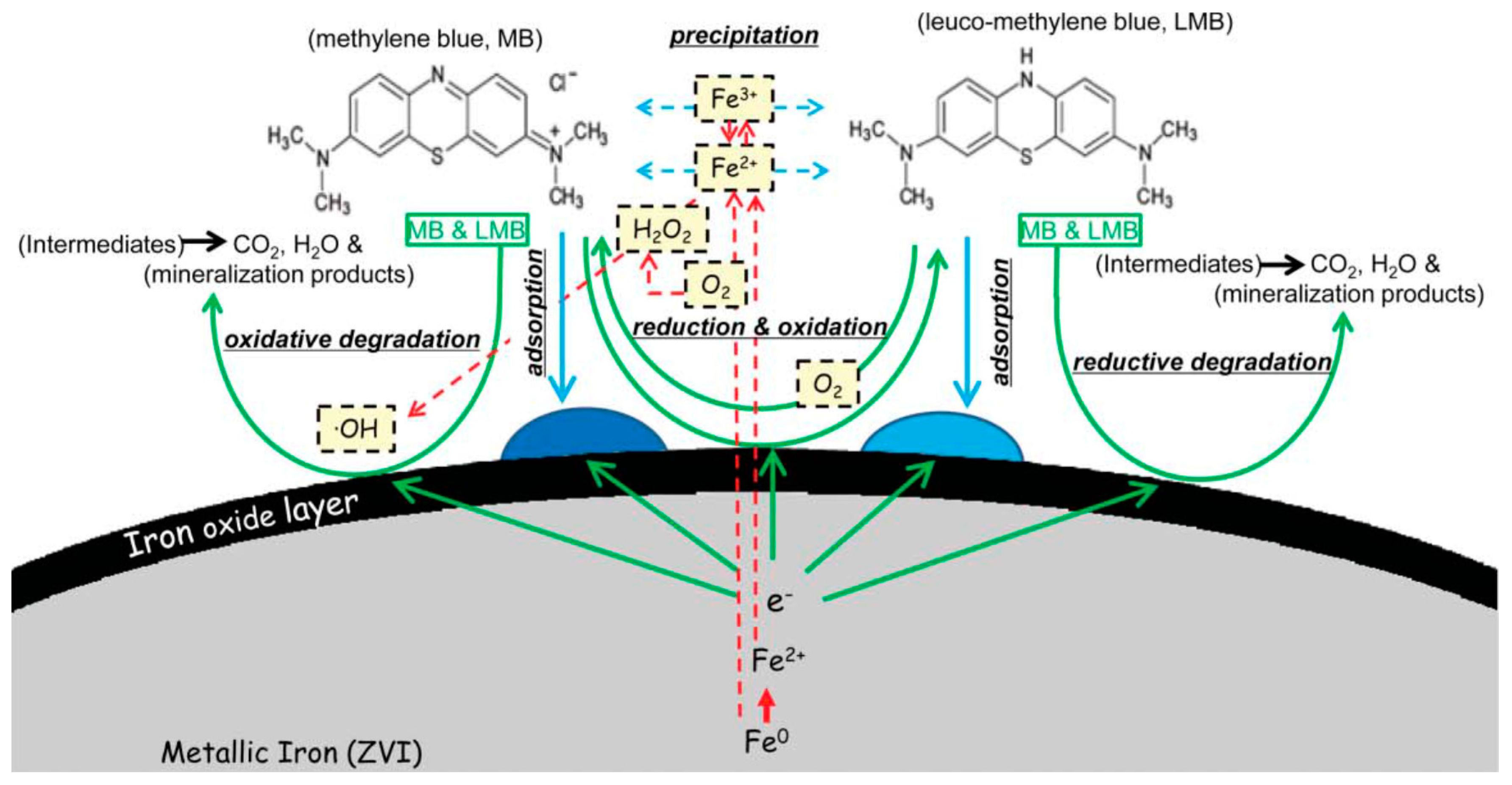 Nanomaterials 10 00917 g006