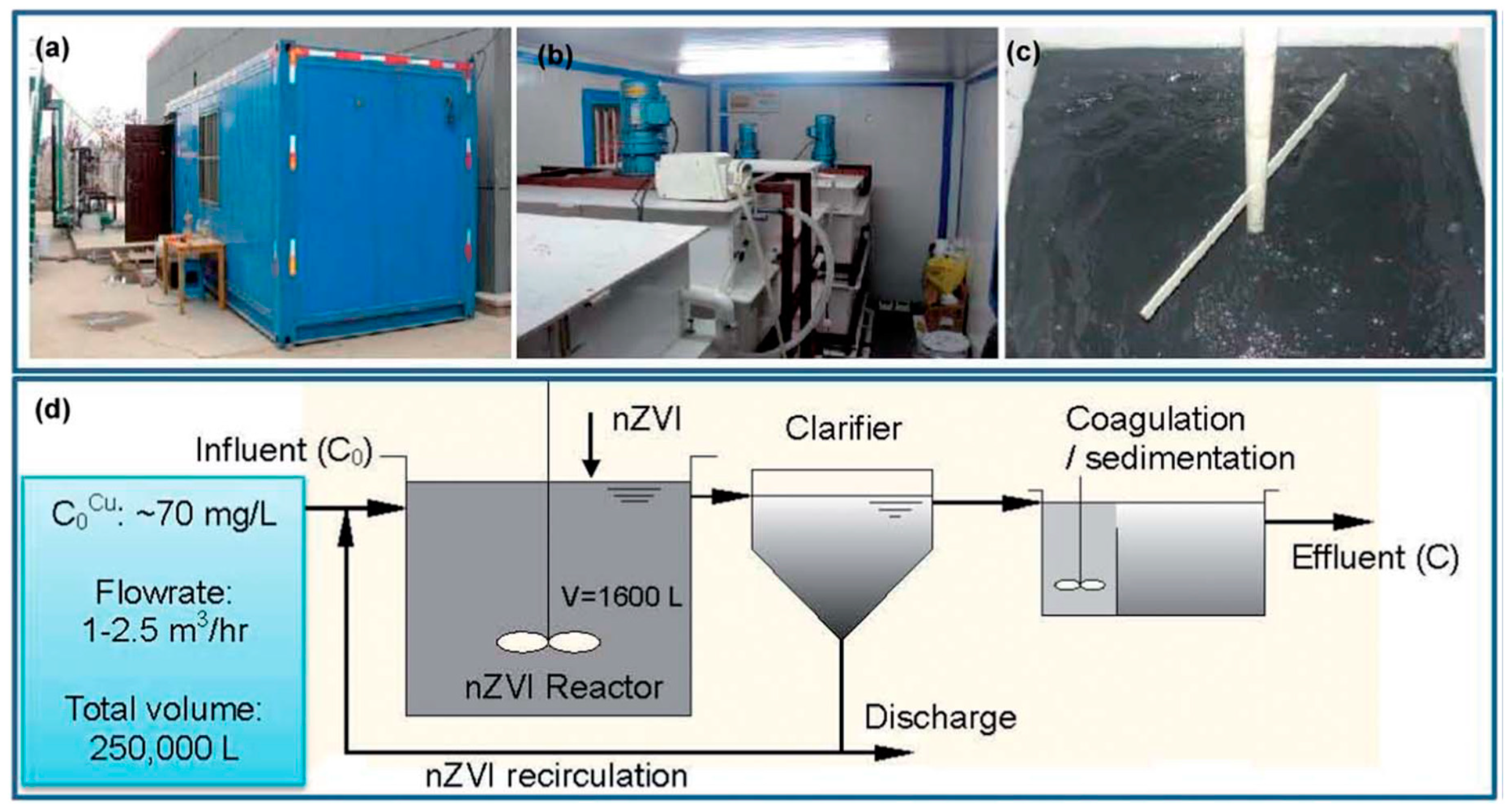 Nanomaterials 10 00917 g008