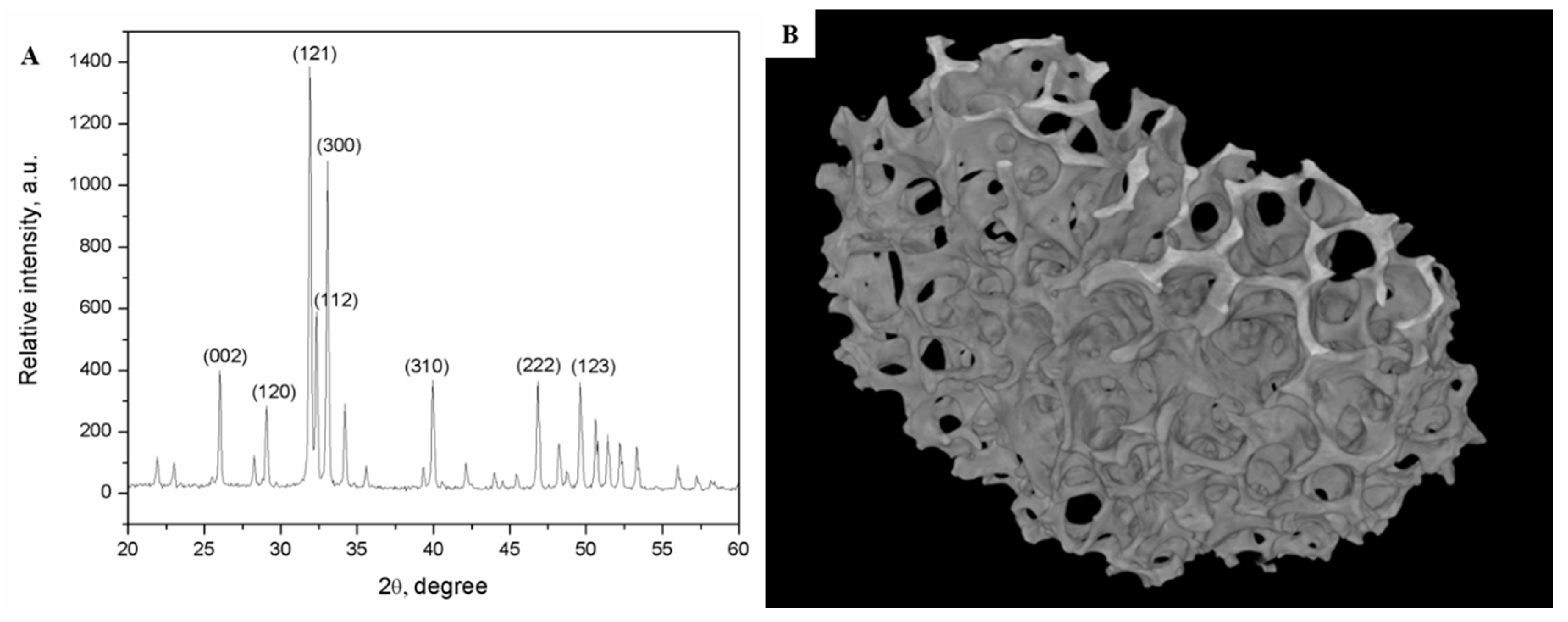 Nanomaterials 10 00918 g0a1 Nanomaterials 10 00918 g0a1