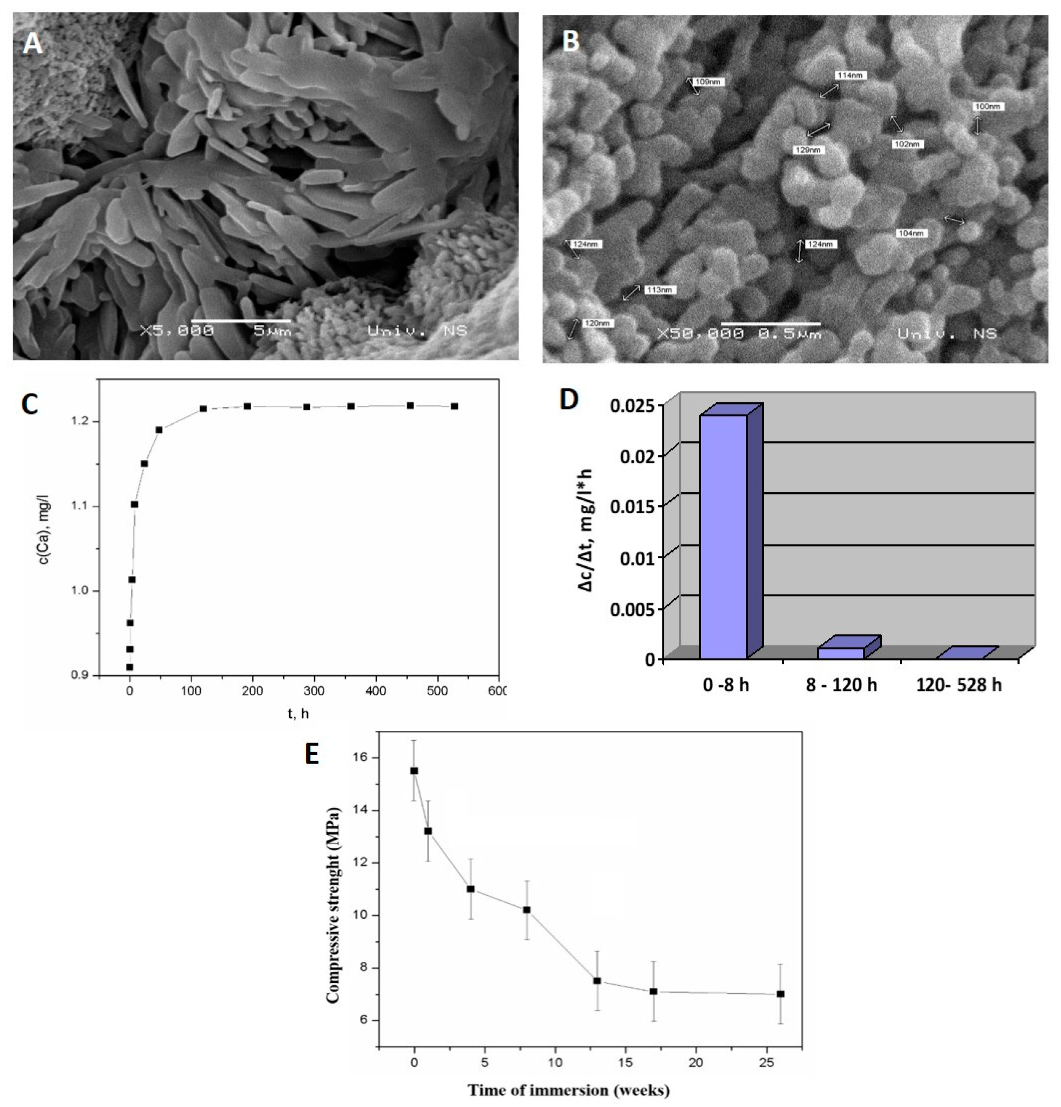 Nanomaterials 10 00918 g0a2 Nanomaterials 10 00918 g0a2