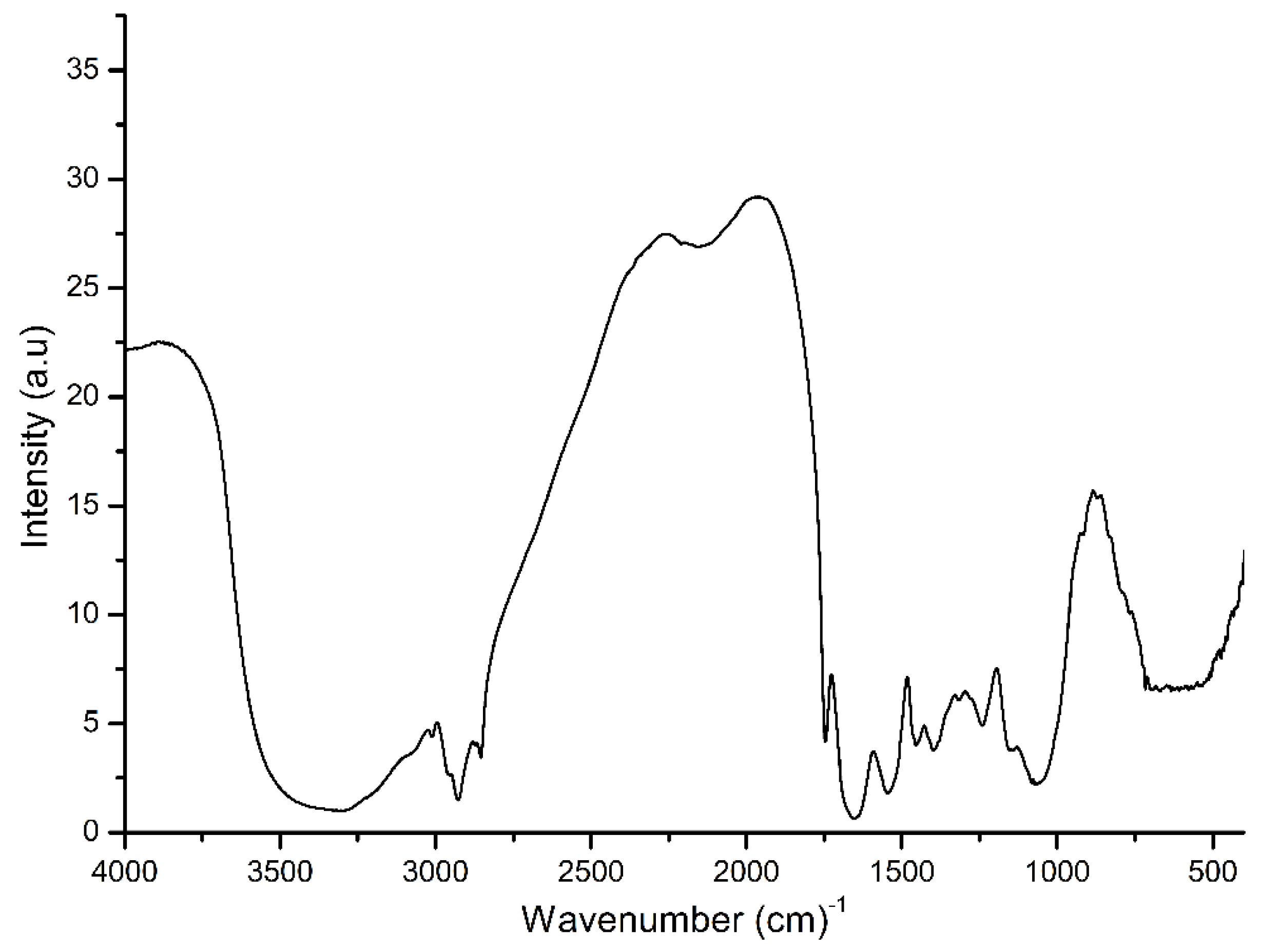 Nanomaterials 10 00919 g001 Nanomaterials 10 00919 g001
