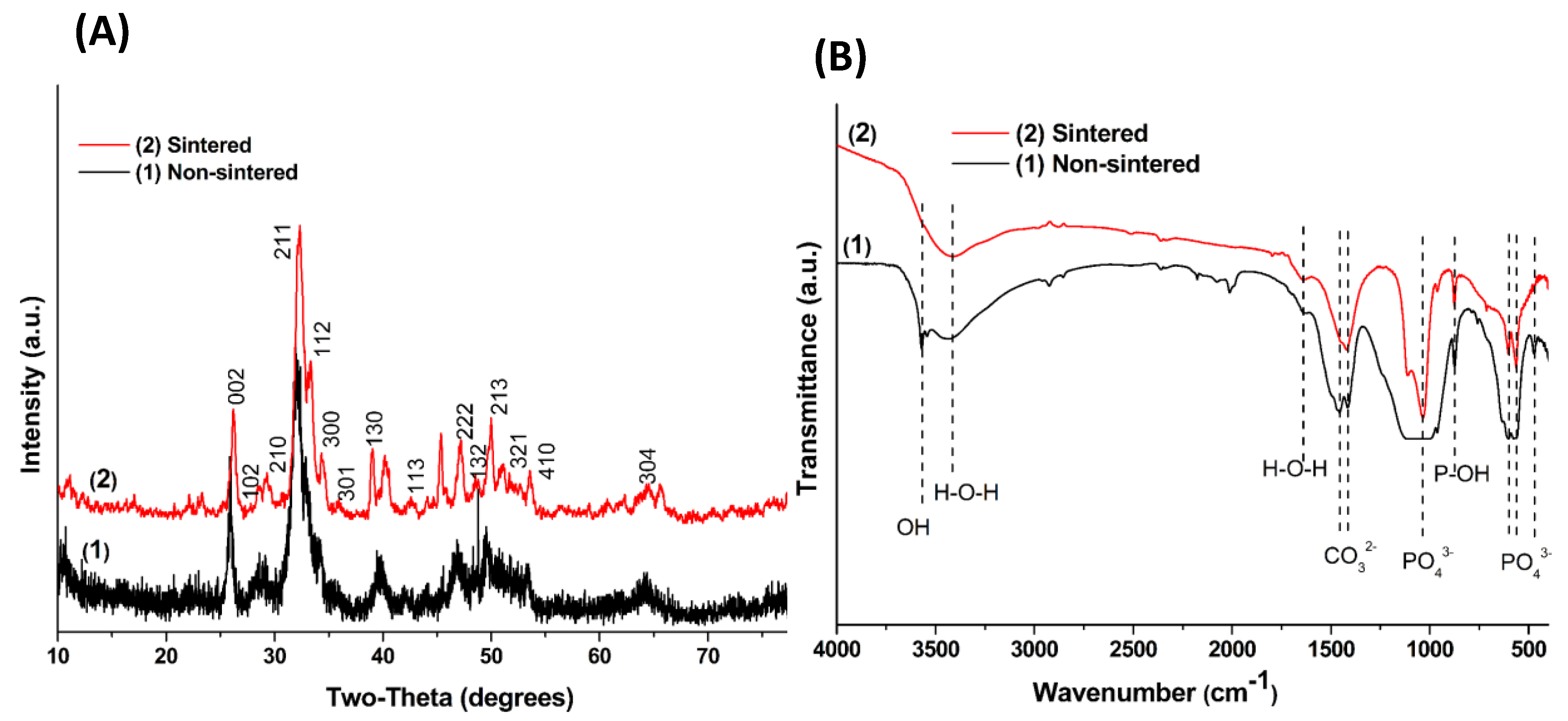 Nanomaterials 10 00919 g004 Nanomaterials 10 00919 g004