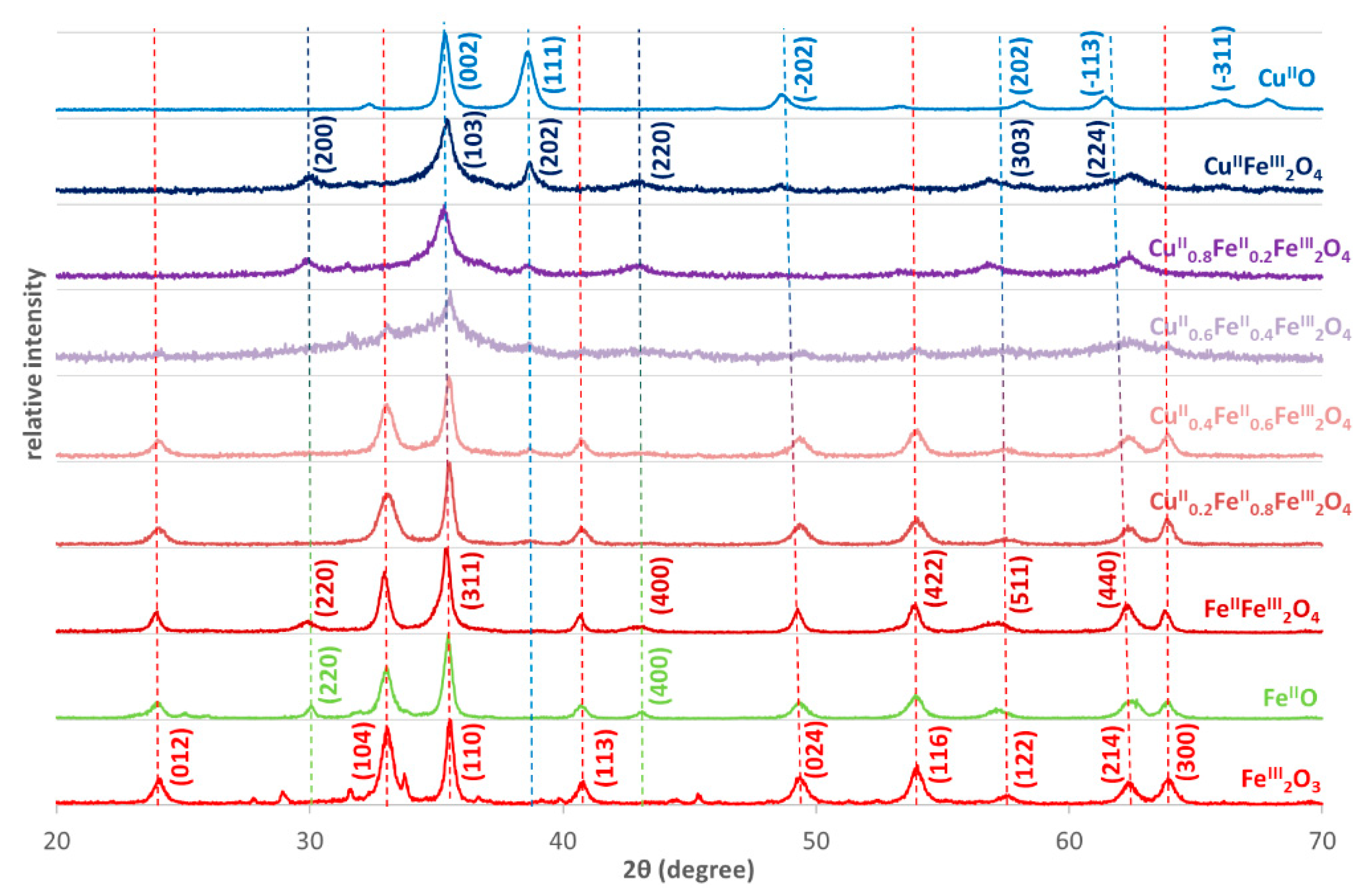 Nanomaterials 10 00921 g002