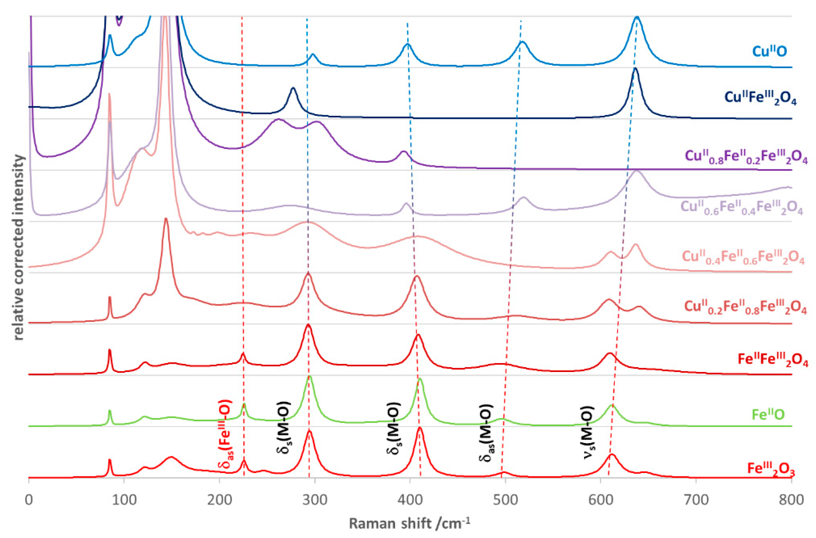 Nanomaterials 10 00921 g003