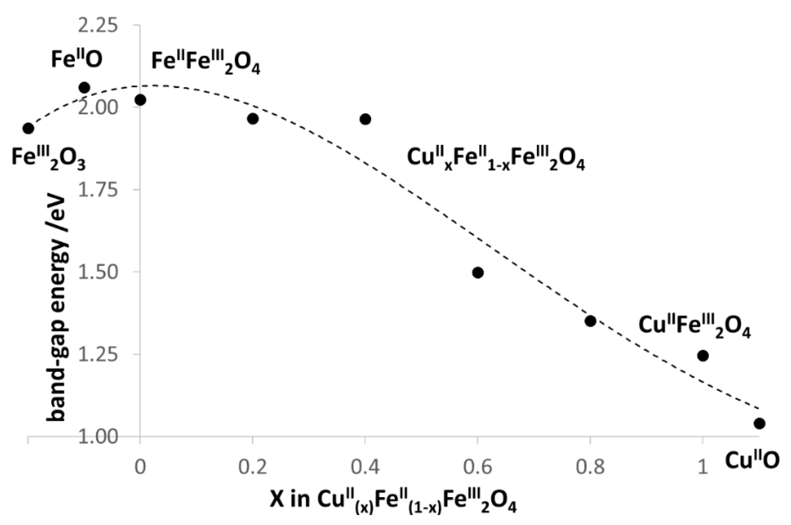 Nanomaterials 10 00921 g006