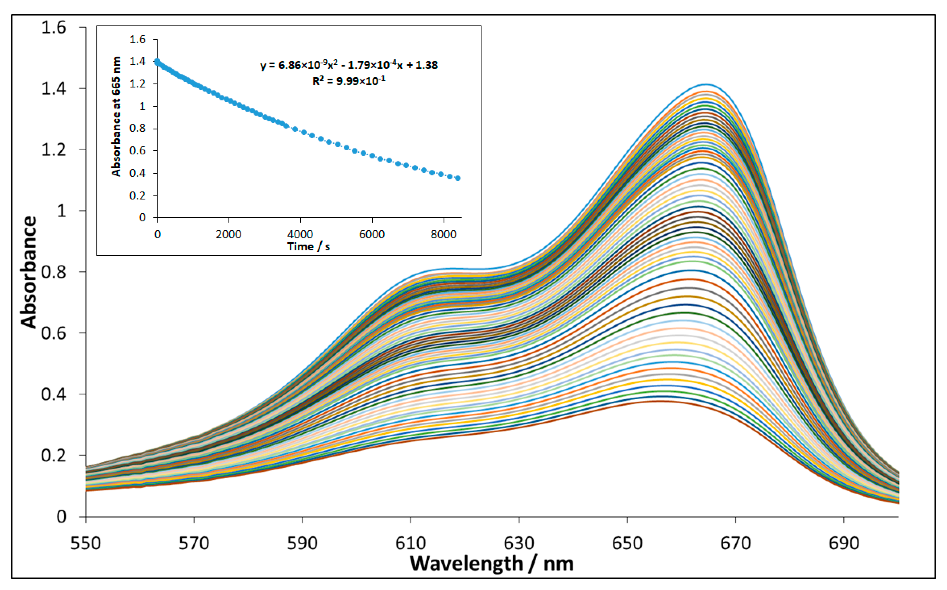 Nanomaterials 10 00921 g007