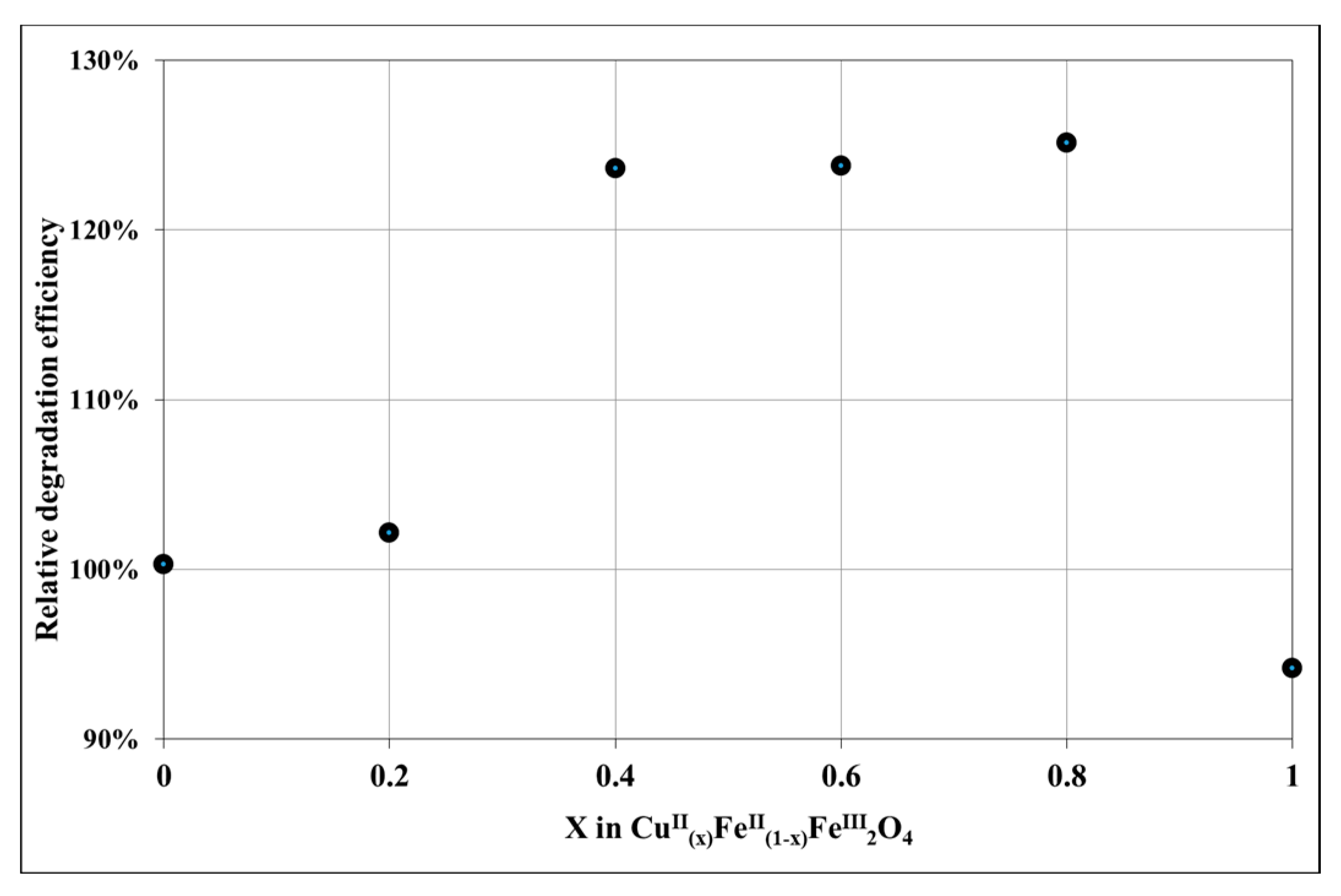 Nanomaterials 10 00921 g008