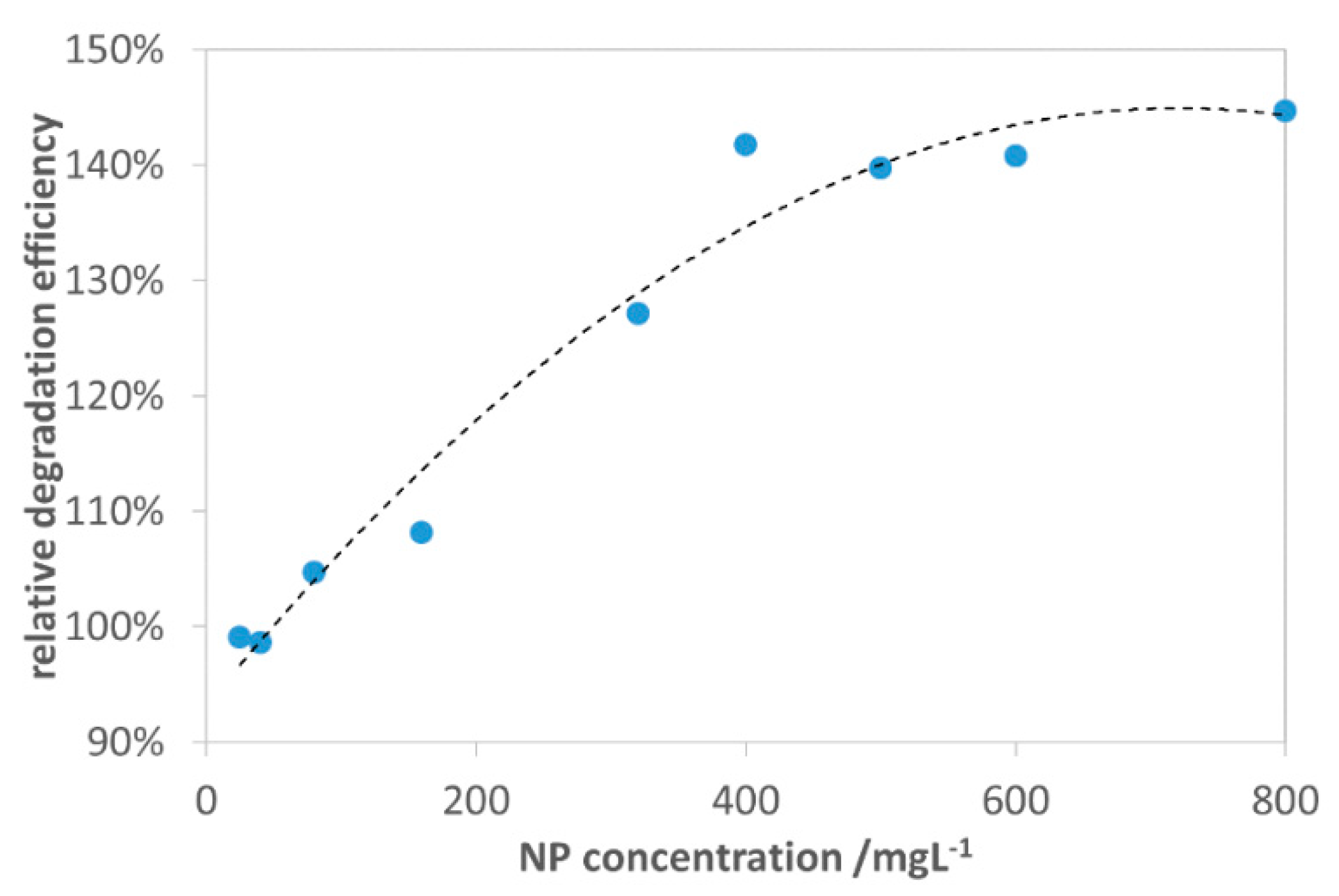 Nanomaterials 10 00921 g010