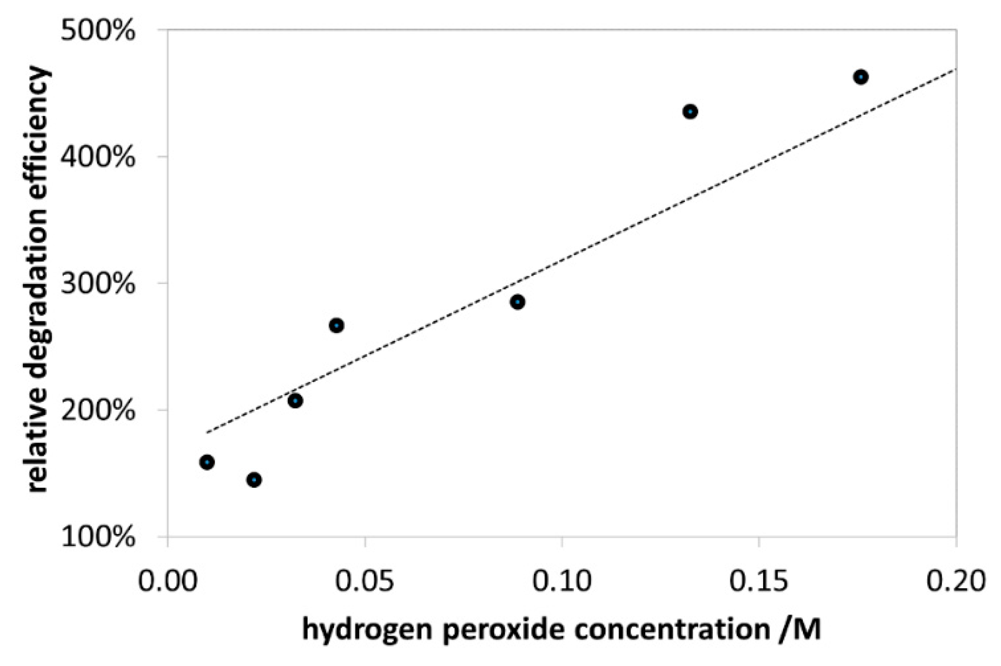 Nanomaterials 10 00921 g011