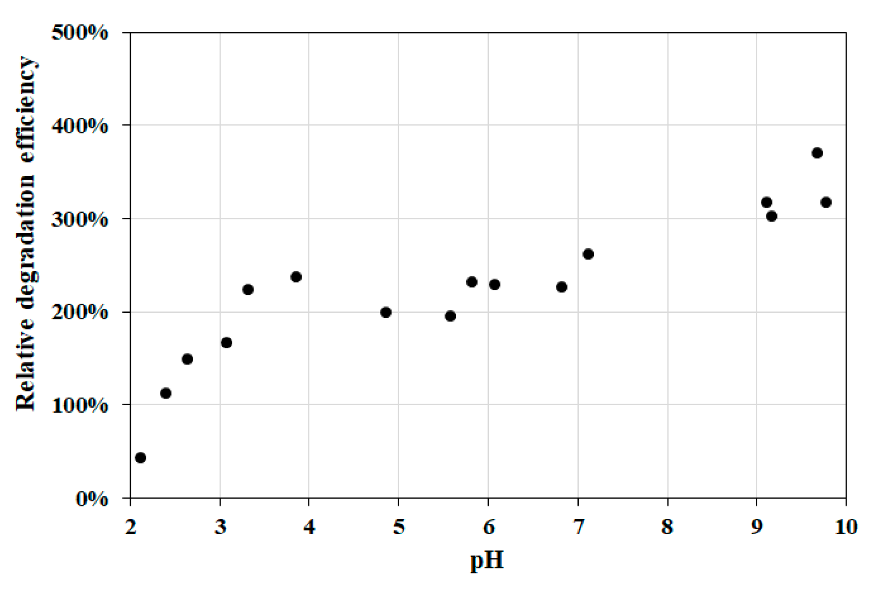Nanomaterials 10 00921 g012