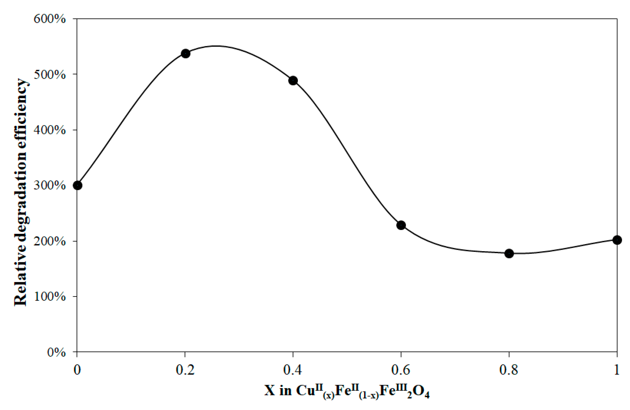 Nanomaterials 10 00921 g014
