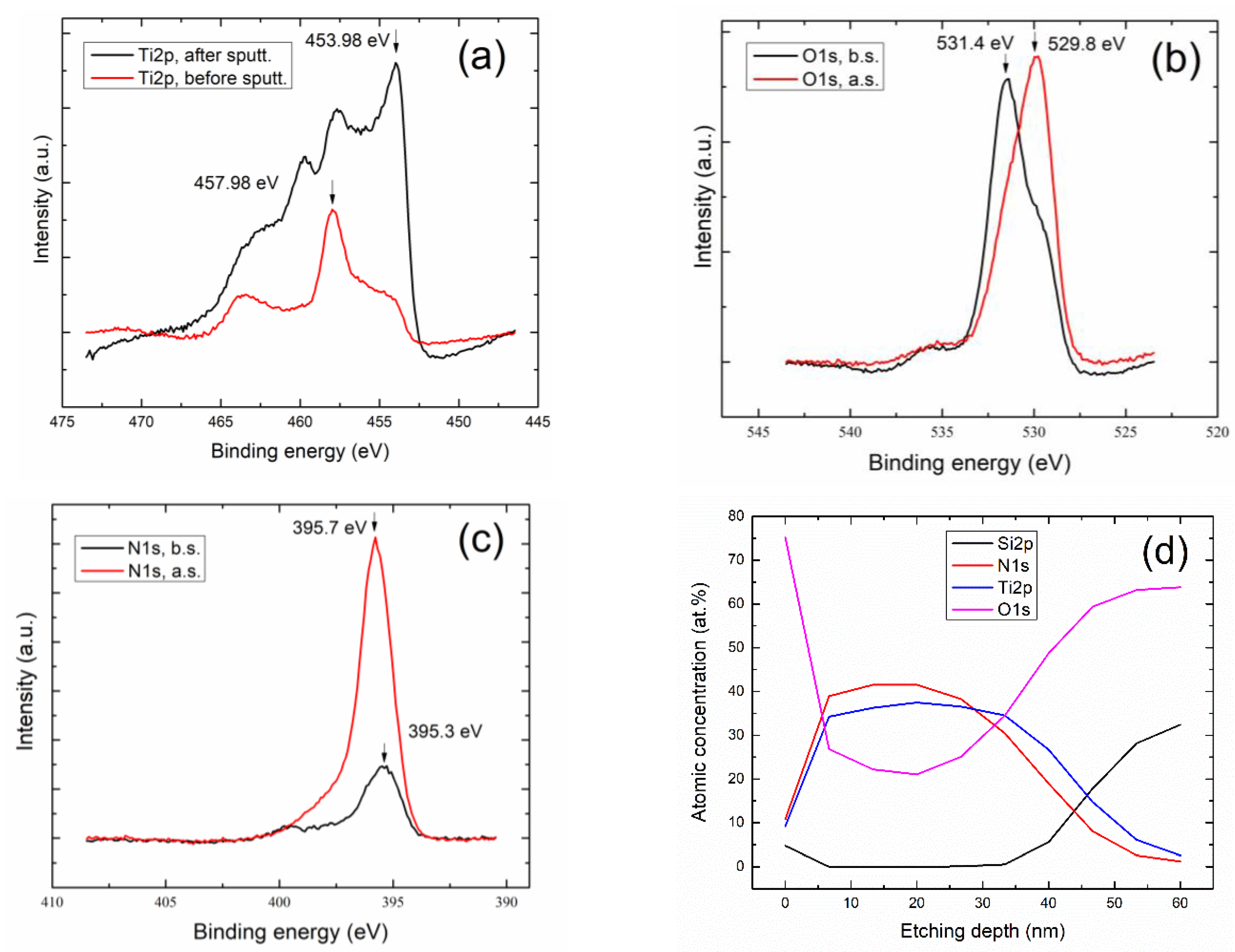 Nanomaterials 10 00923 g003 Nanomaterials 10 00923 g003