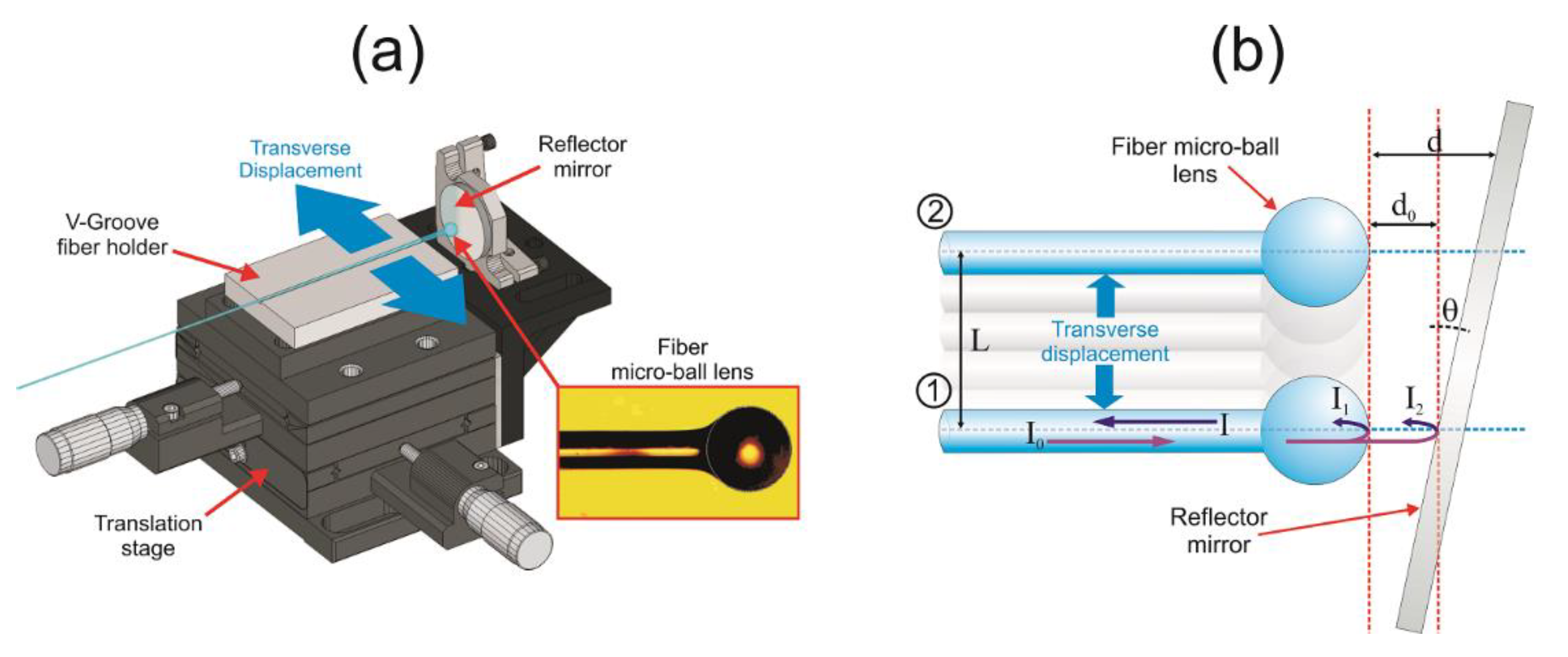 Nanomaterials 10 00923 g005 Nanomaterials 10 00923 g005