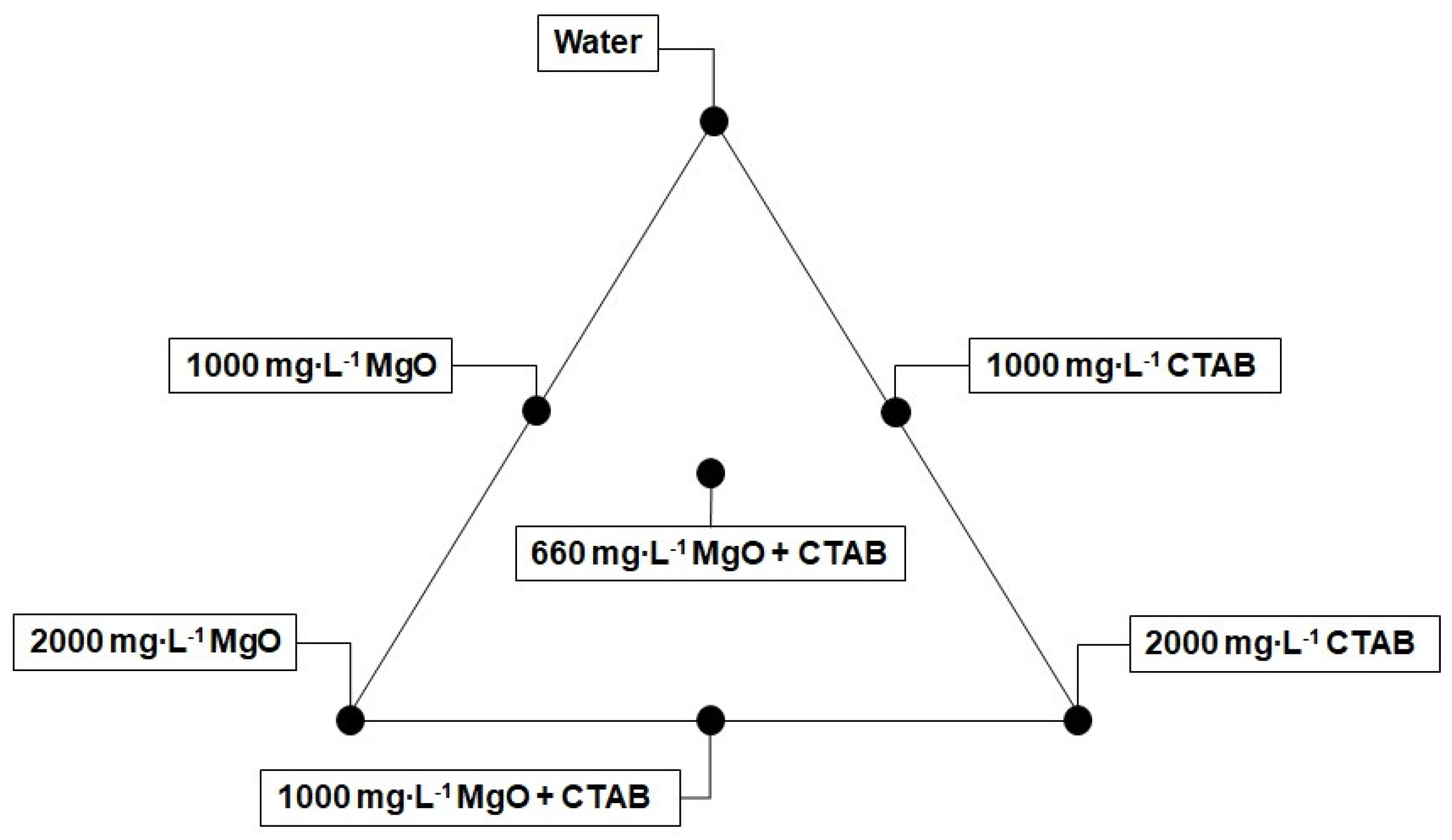 Nanomaterials 10 00928 g002 Nanomaterials 10 00928 g002