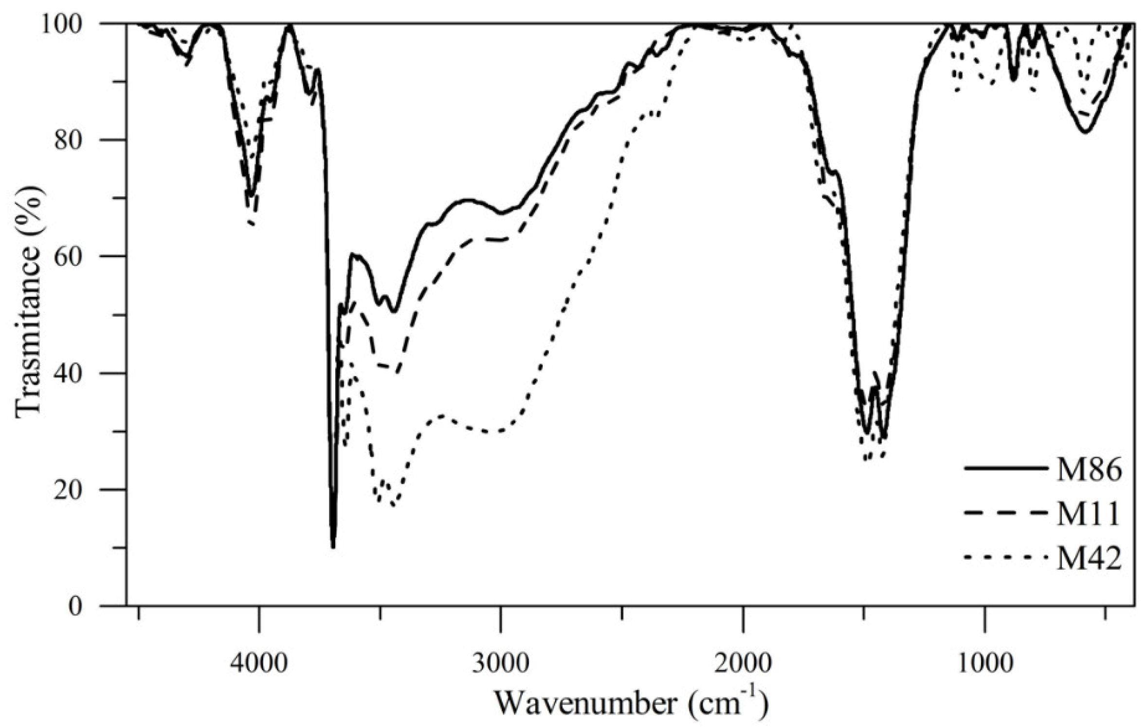 Nanomaterials 10 00928 g005 Nanomaterials 10 00928 g005