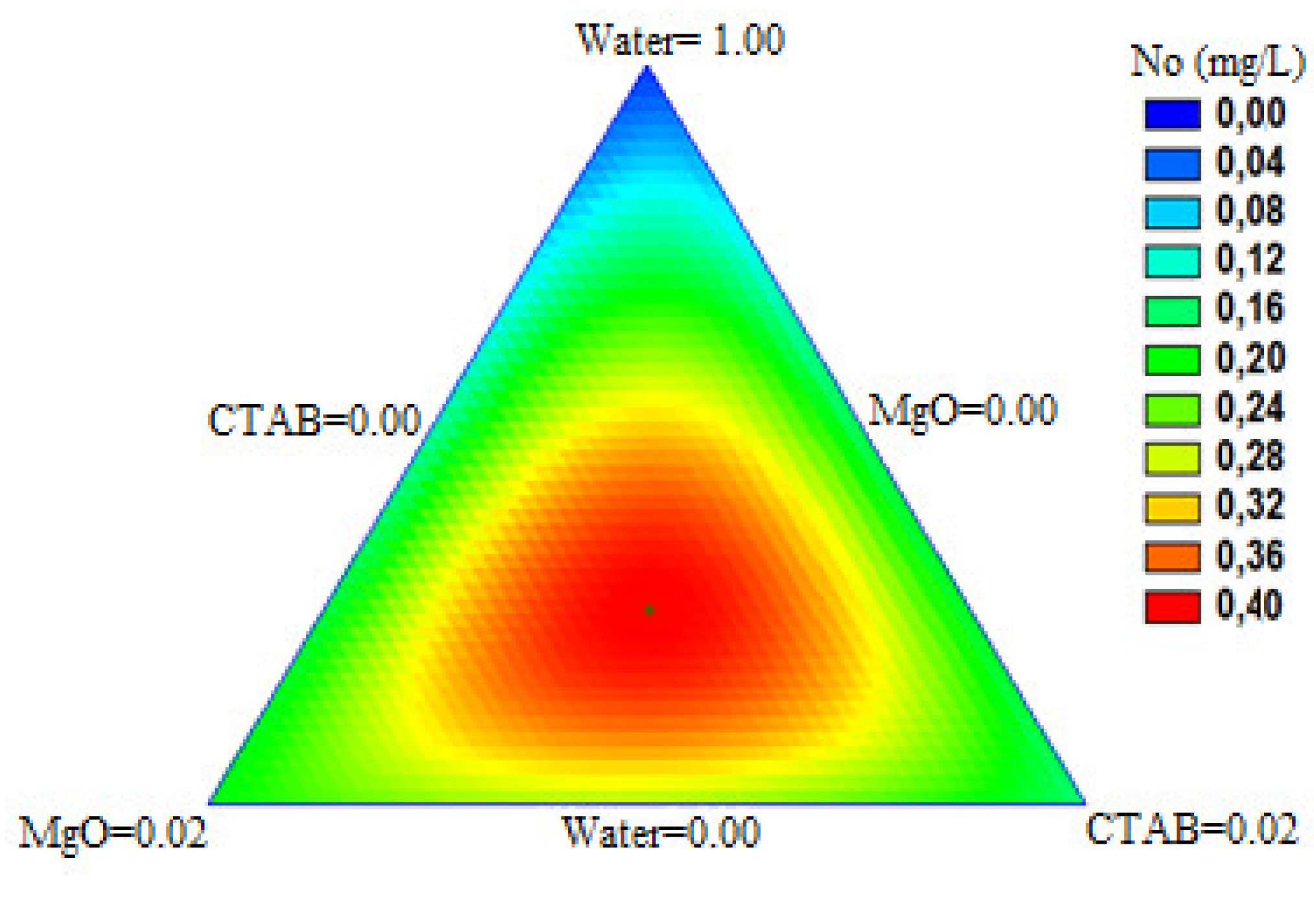 Nanomaterials 10 00928 g012 Nanomaterials 10 00928 g012