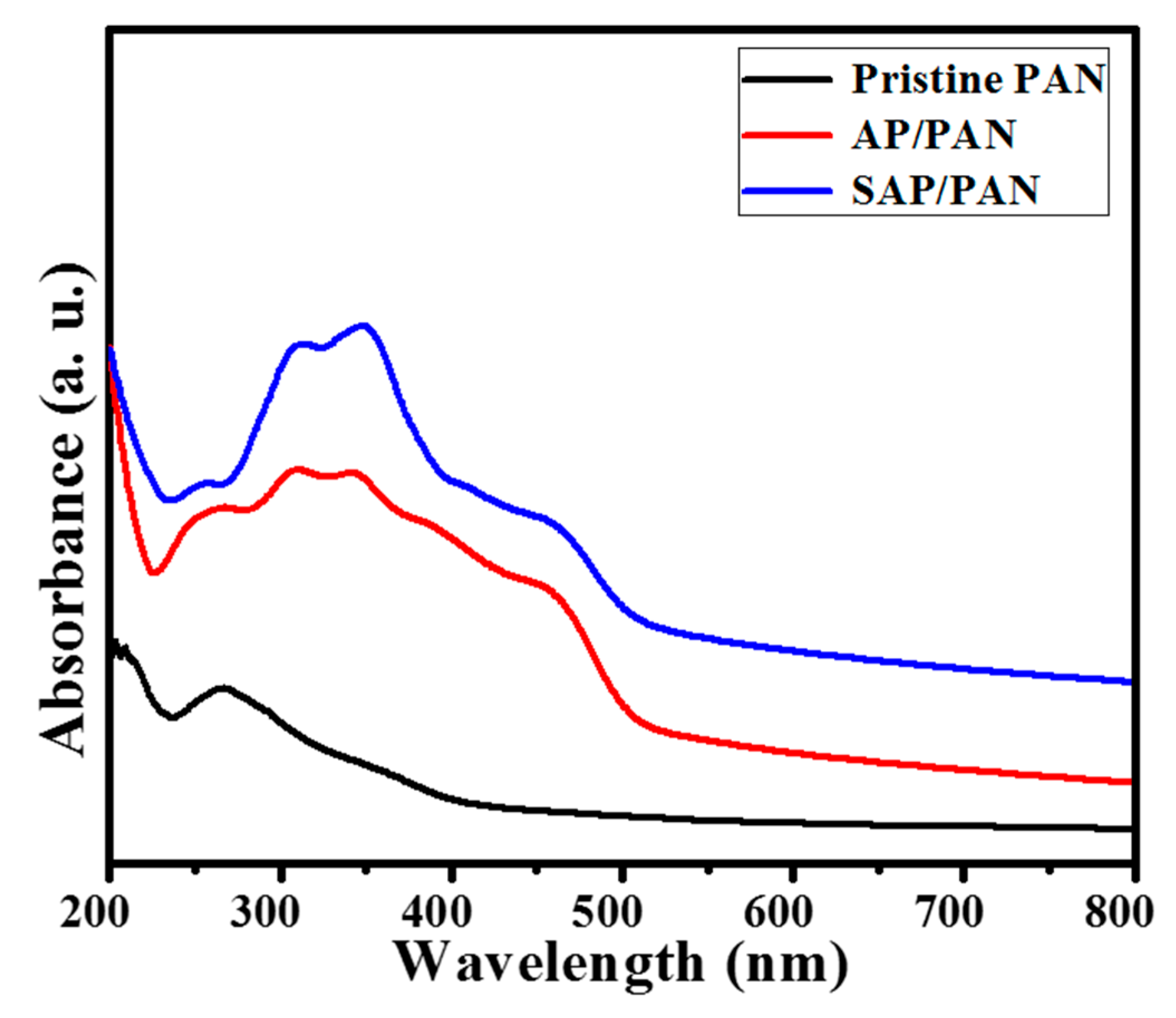 Nanomaterials 10 00929 g006 Nanomaterials 10 00929 g006