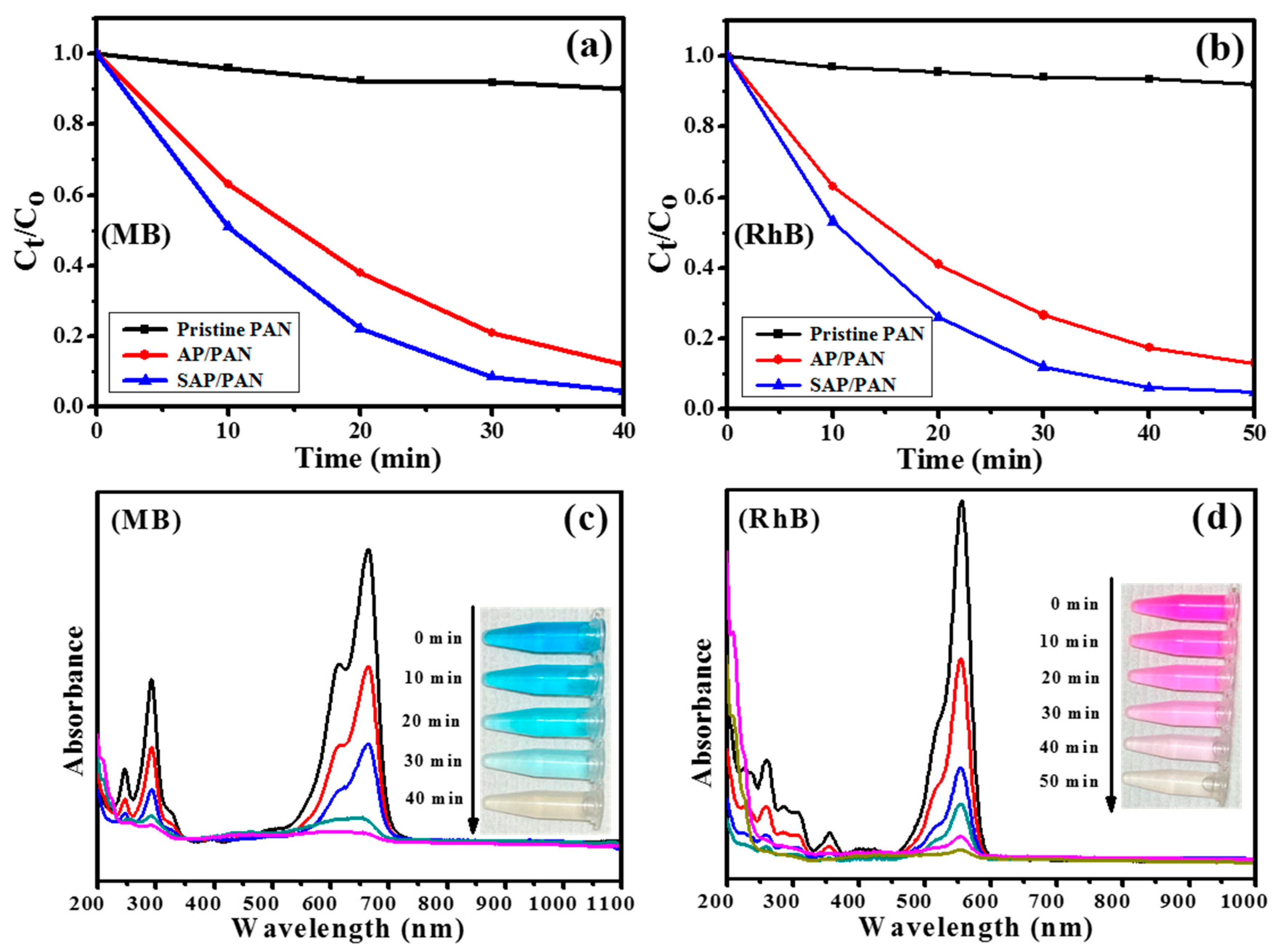 Nanomaterials 10 00929 g007 Nanomaterials 10 00929 g007