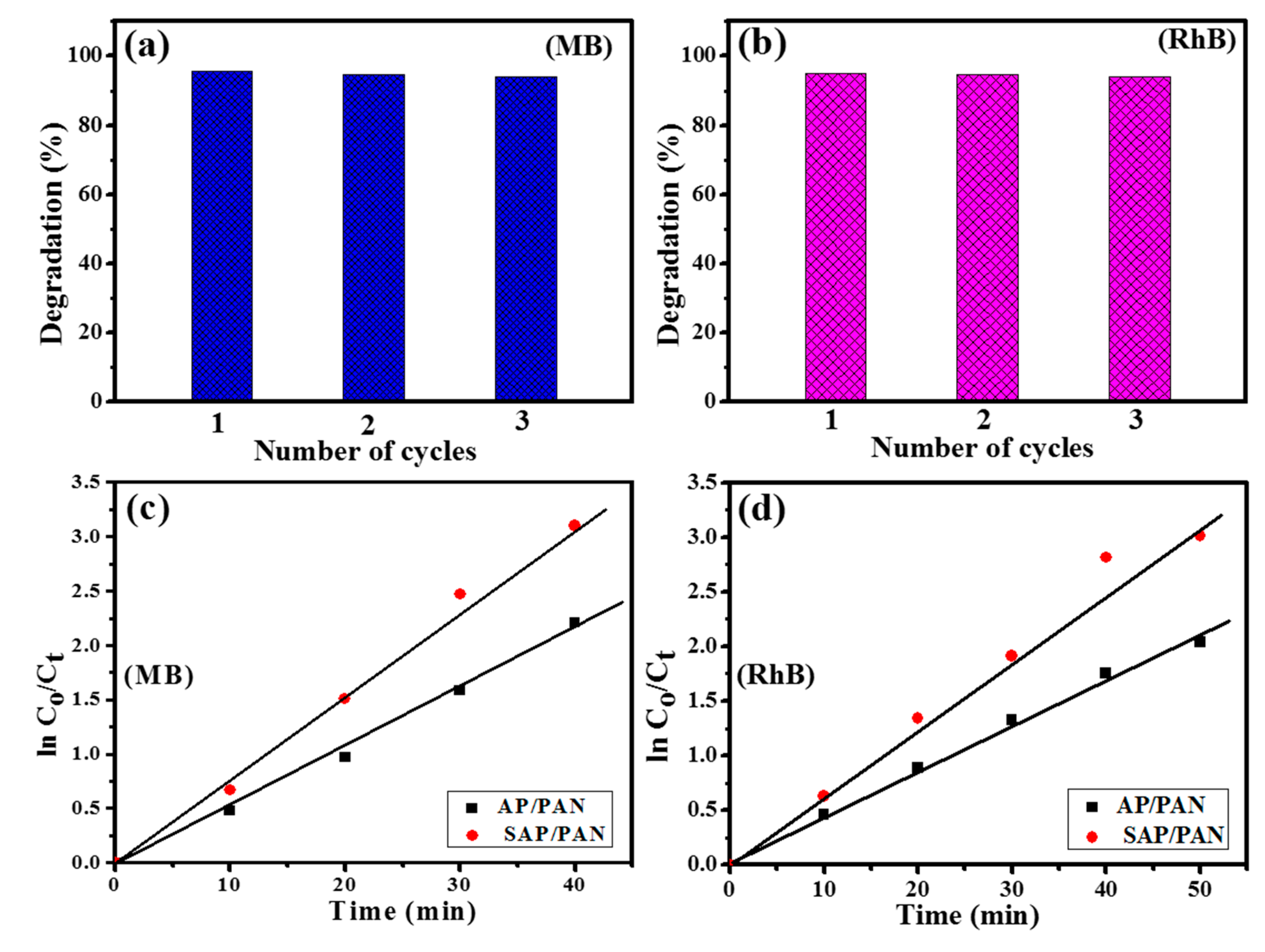 Nanomaterials 10 00929 g009 Nanomaterials 10 00929 g009