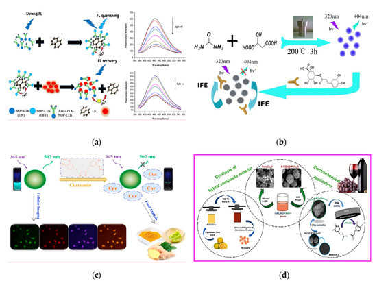 Nanomaterials 10 00930 g005 550