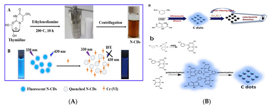 Nanomaterials 10 00930 g008 550